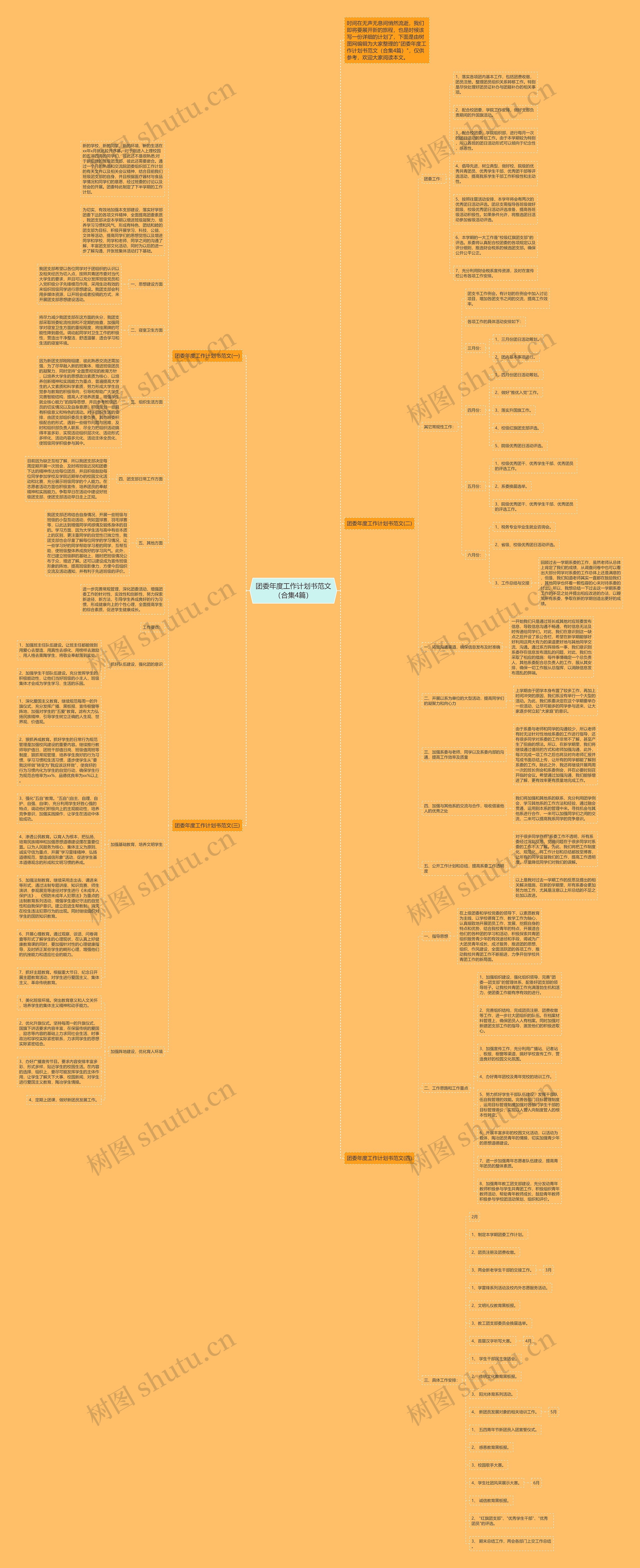 团委年度工作计划书范文（合集4篇）思维导图
