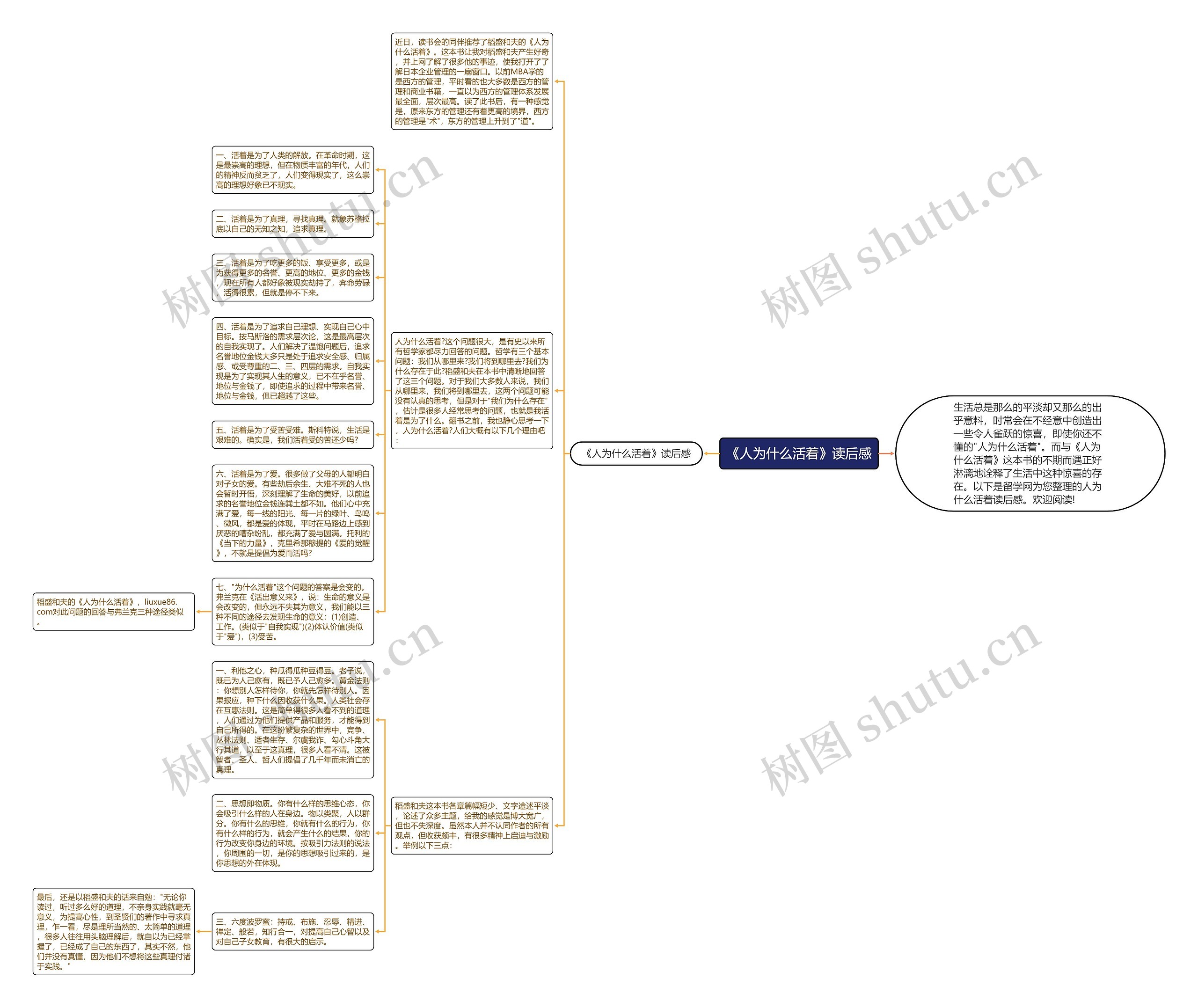 《人为什么活着》读后感思维导图