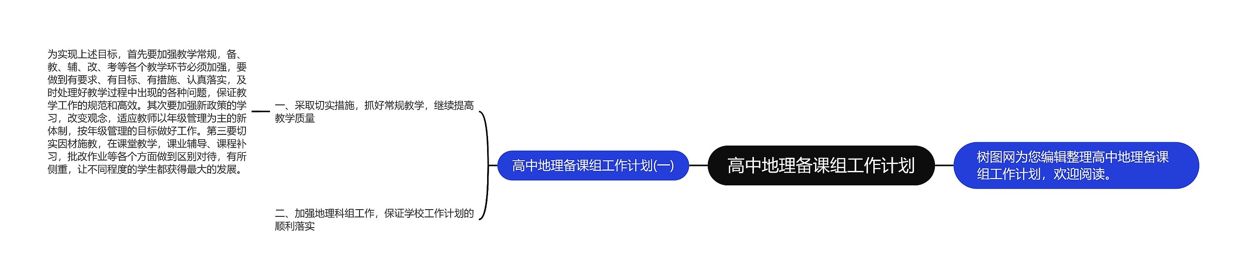 高中地理备课组工作计划思维导图