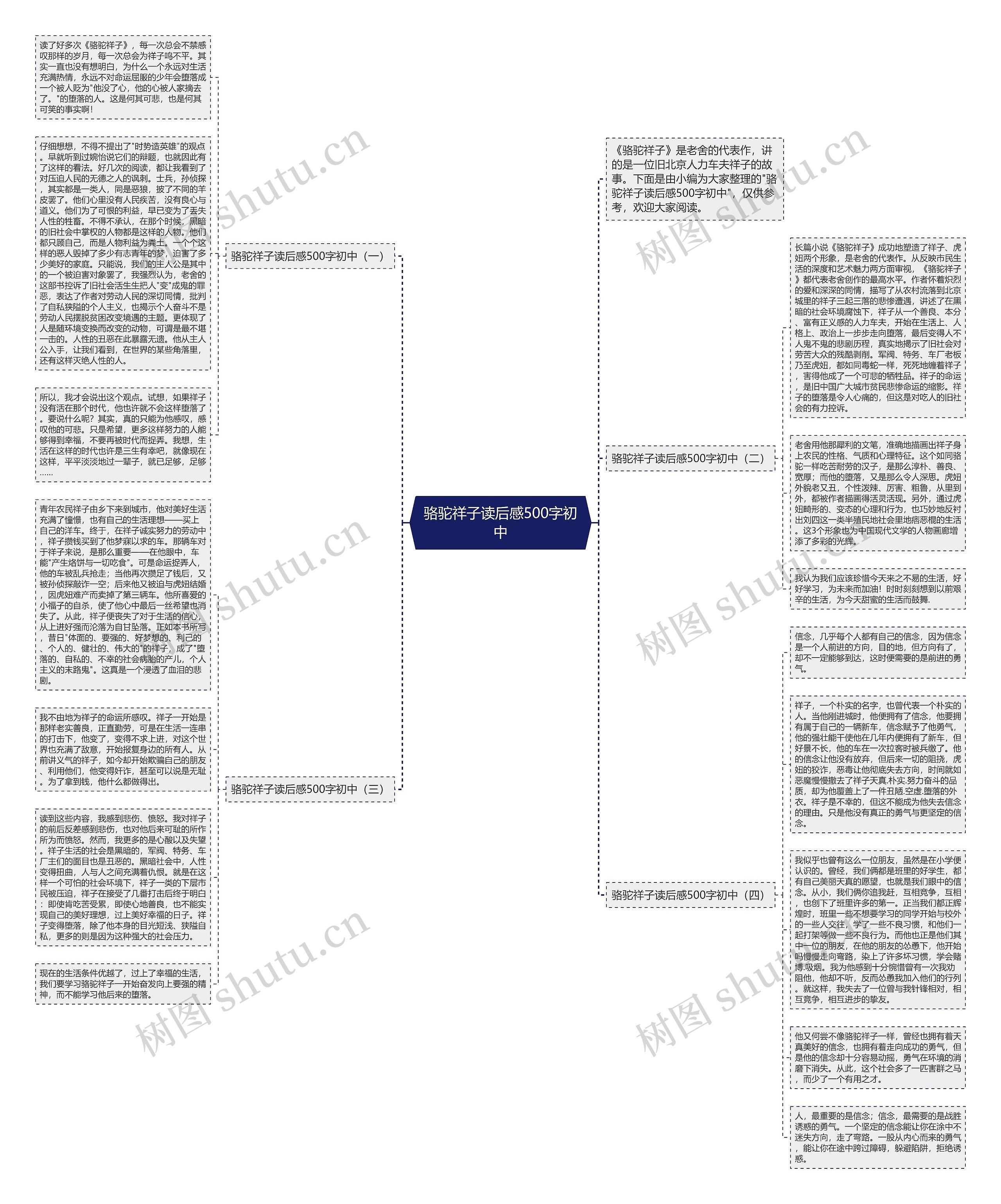 骆驼祥子读后感500字初中思维导图