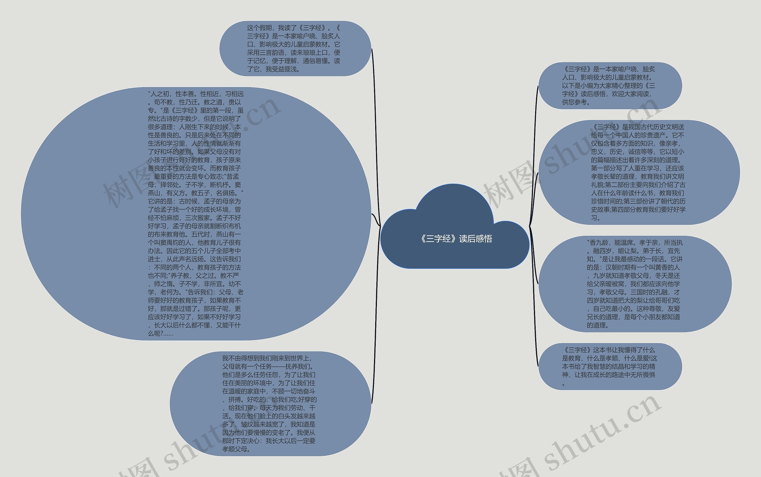 《三字经》读后感悟思维导图