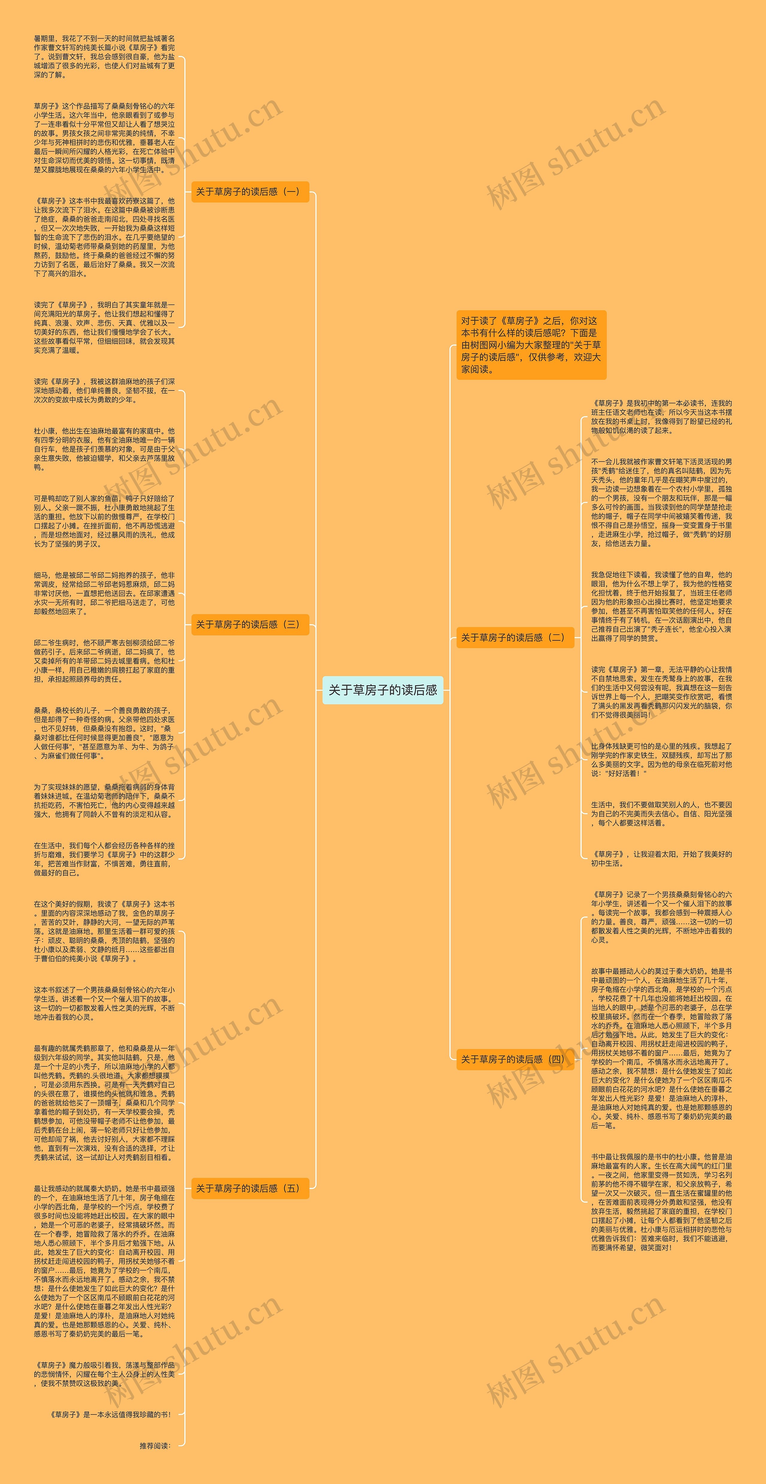 关于草房子的读后感思维导图