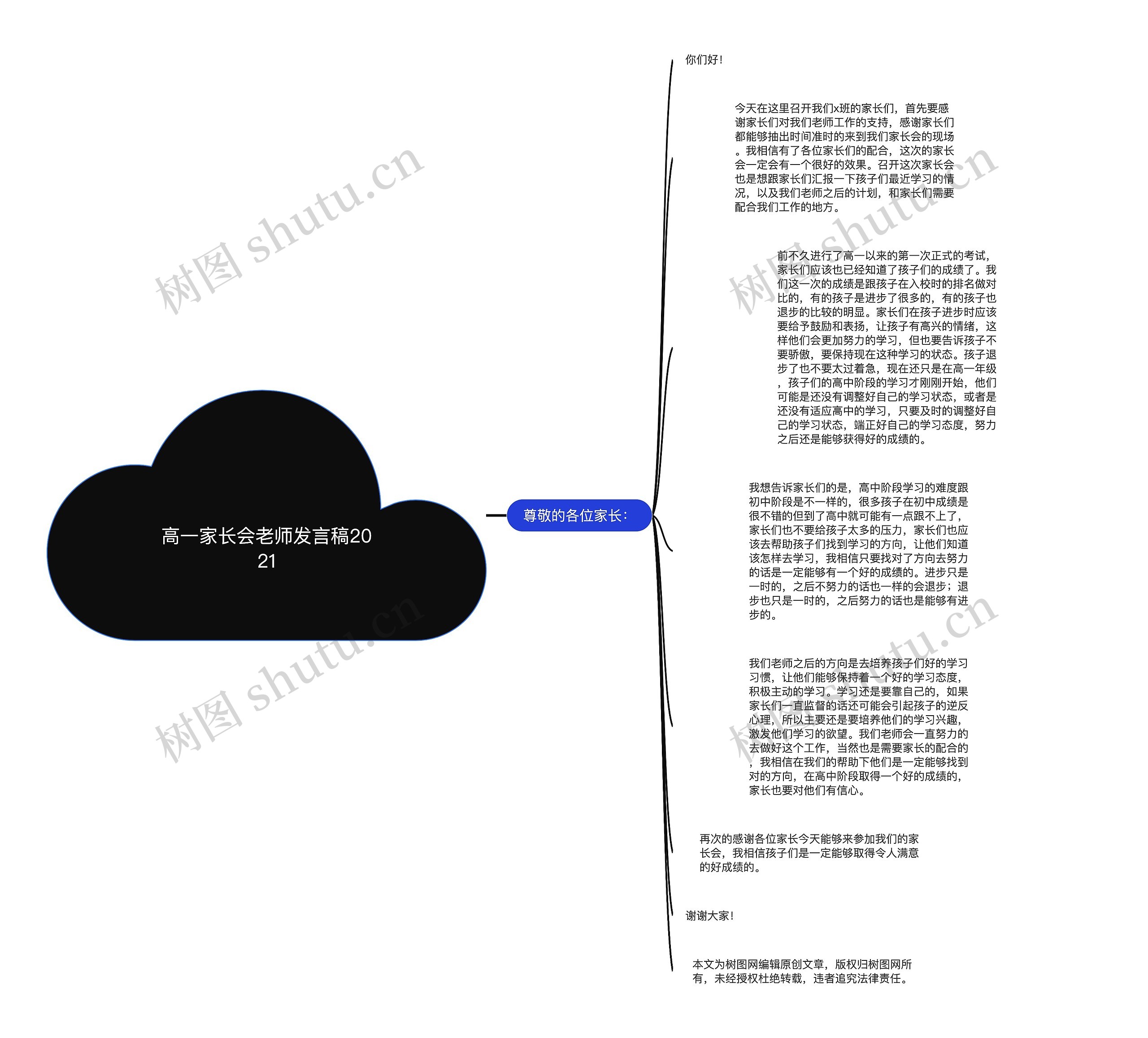 高一家长会老师发言稿2021思维导图