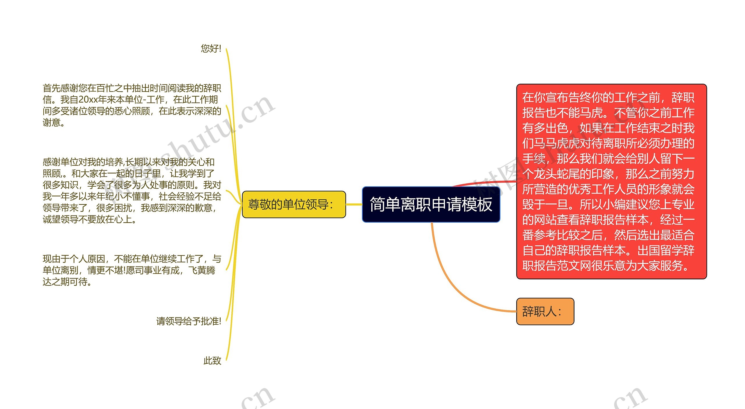 简单离职申请思维导图