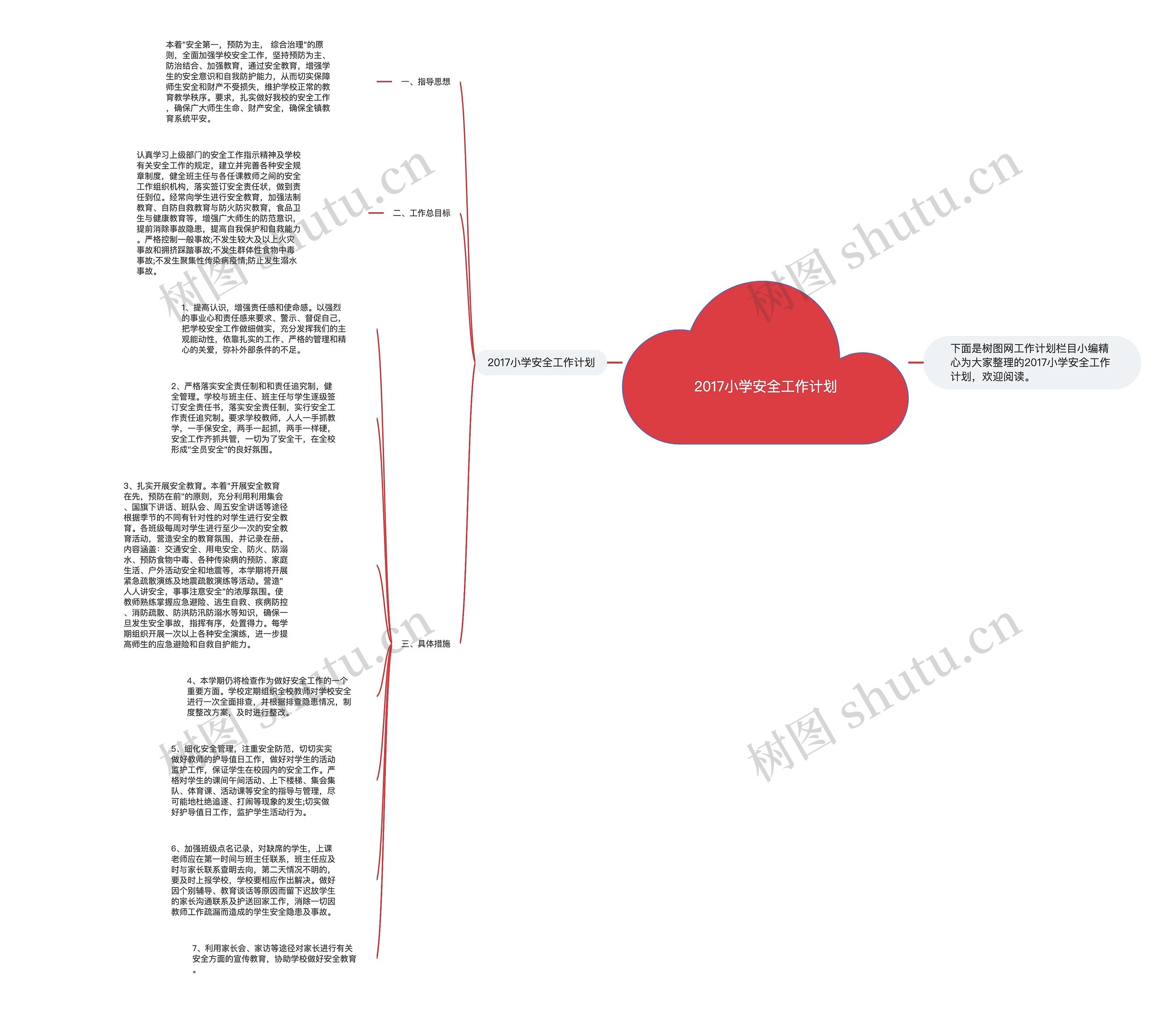2017小学安全工作计划思维导图