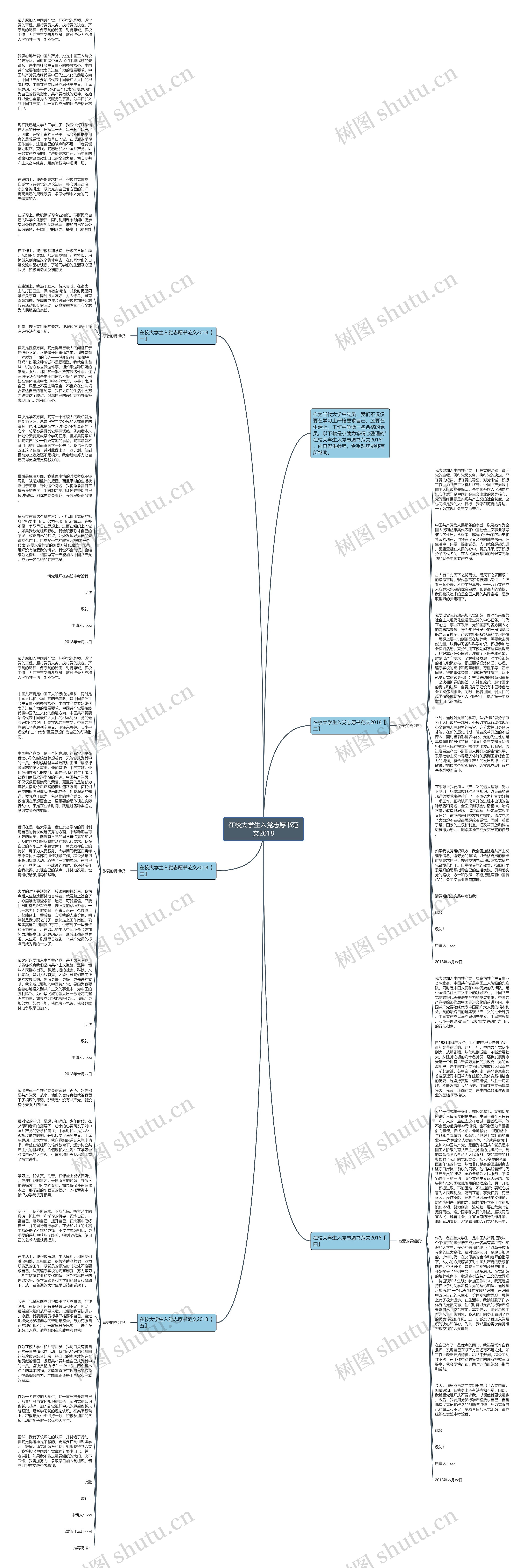 在校大学生入党志愿书范文2018思维导图