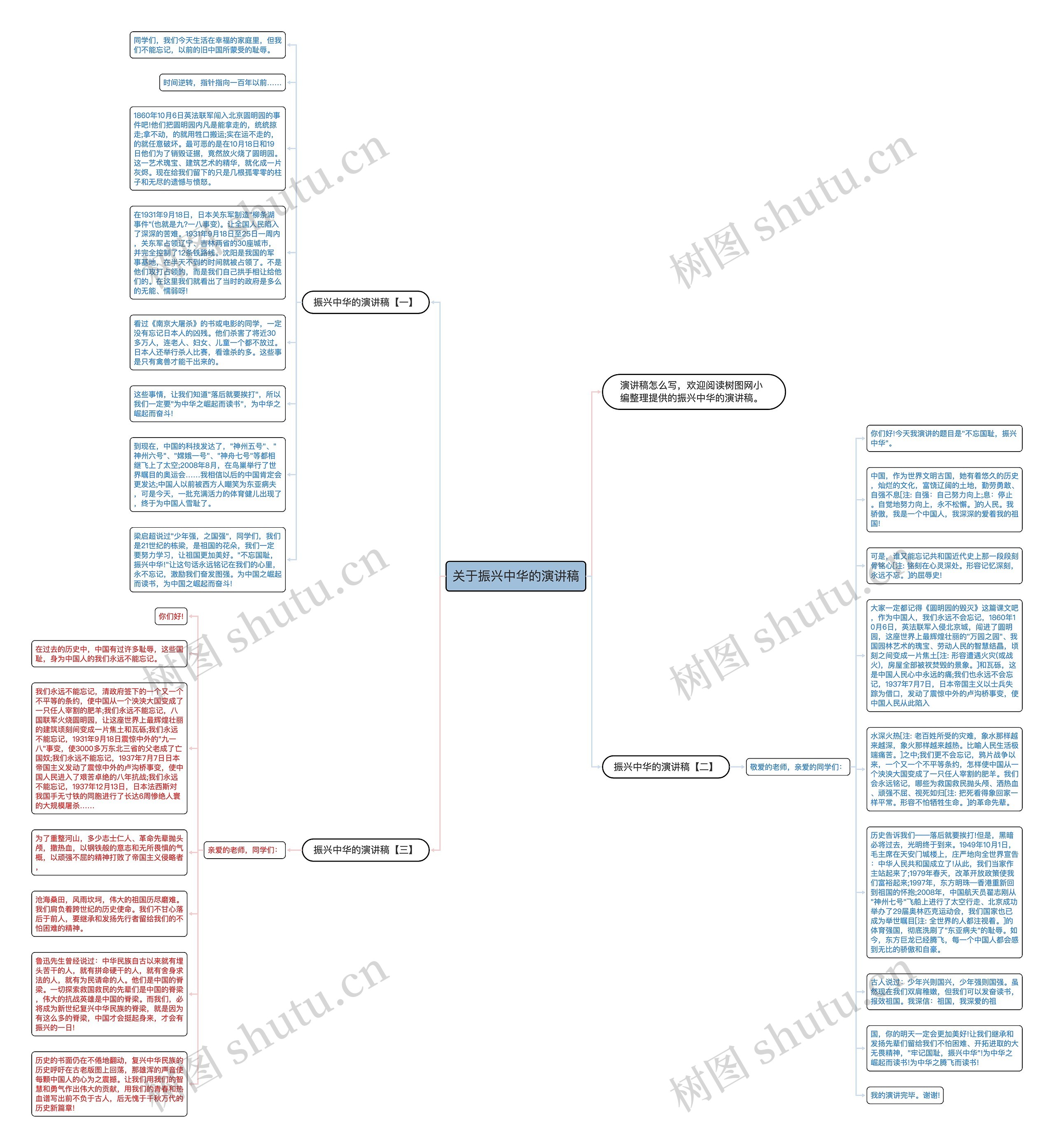 关于振兴中华的演讲稿思维导图