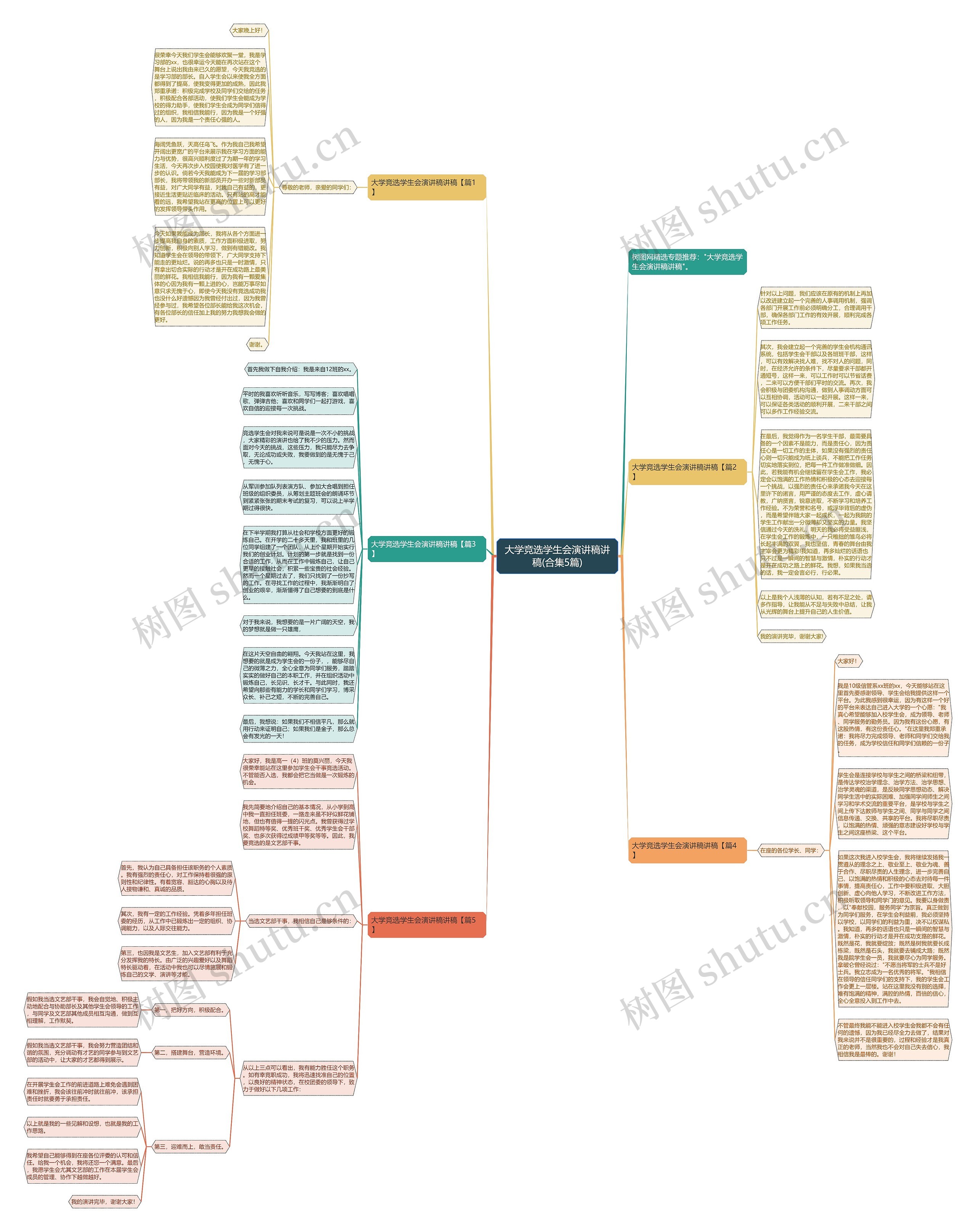 大学竞选学生会演讲稿讲稿(合集5篇)思维导图