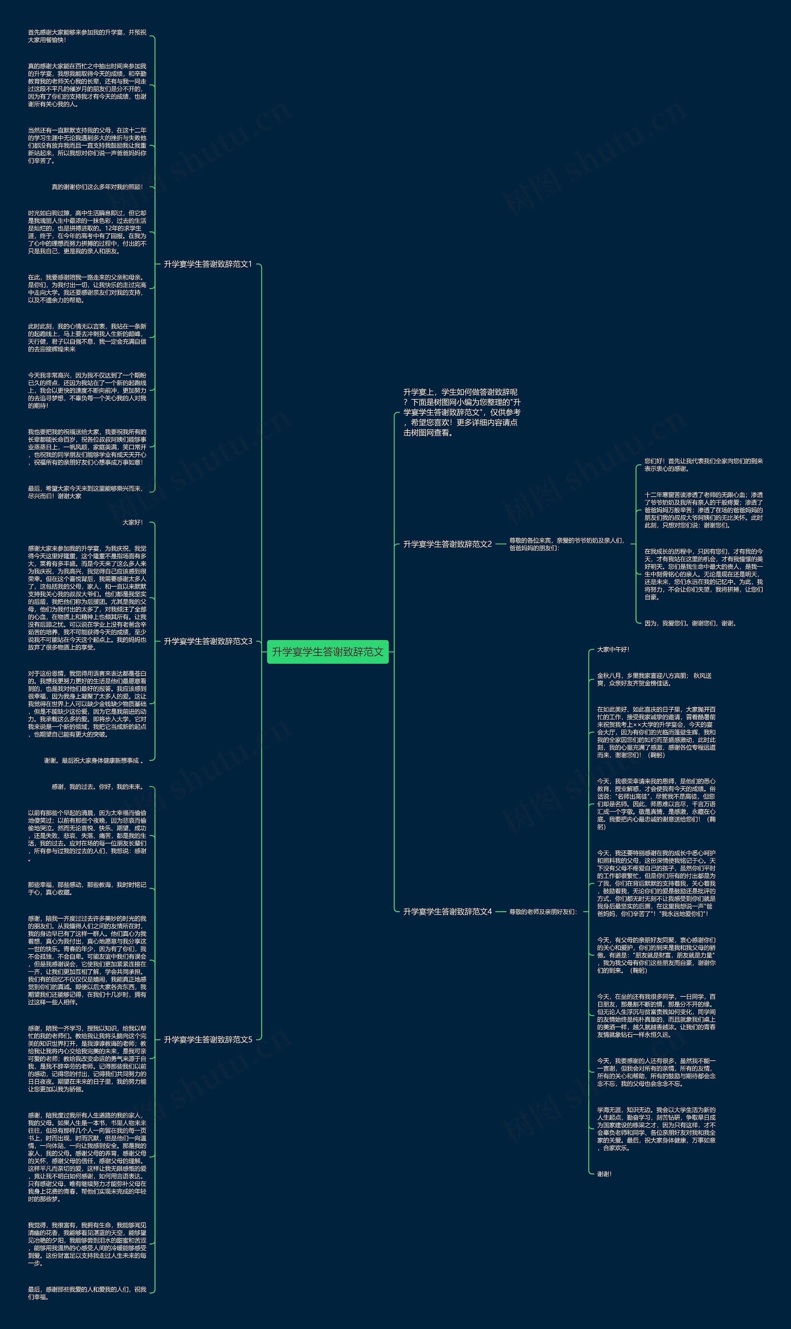 升学宴学生答谢致辞范文思维导图