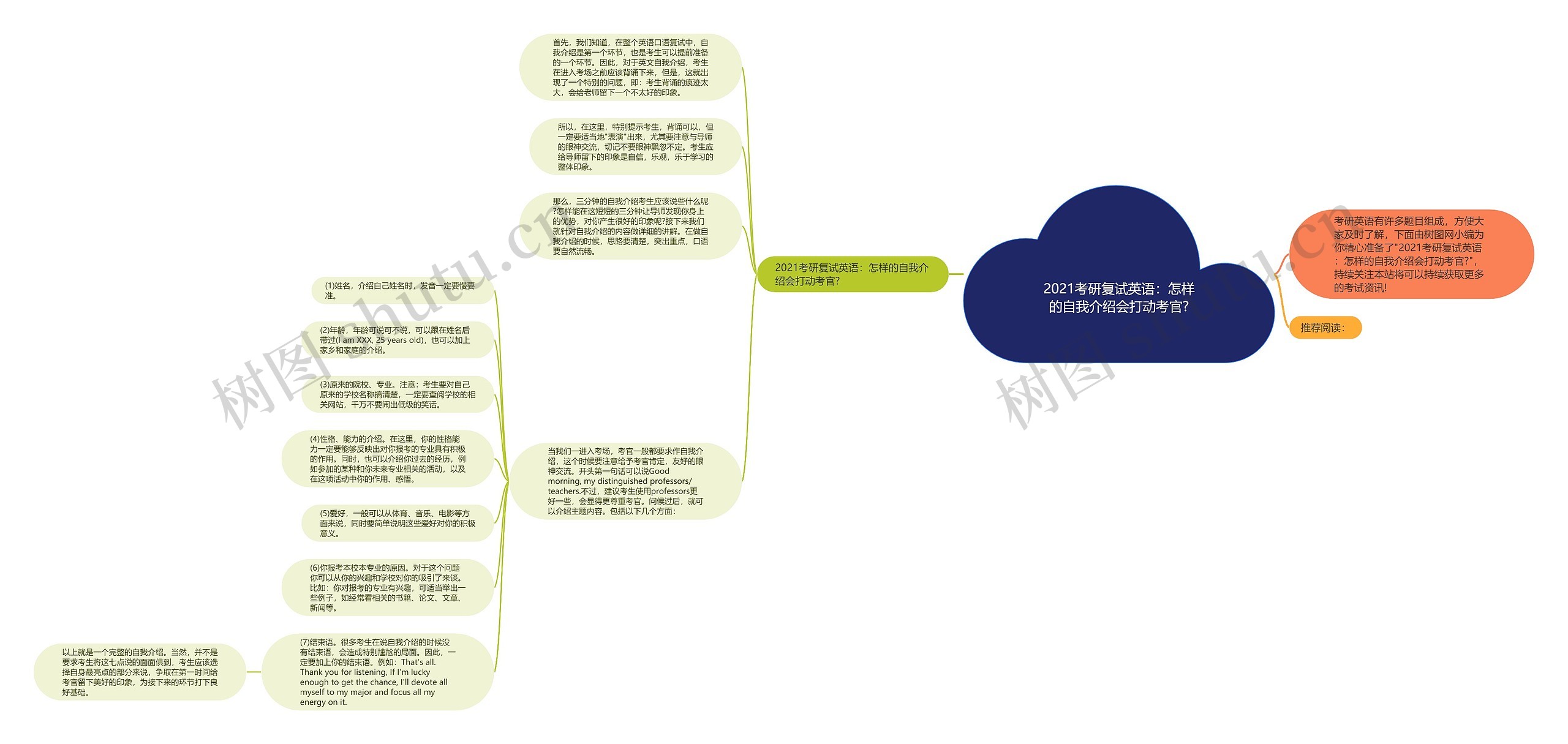 2021考研复试英语：怎样的自我介绍会打动考官?