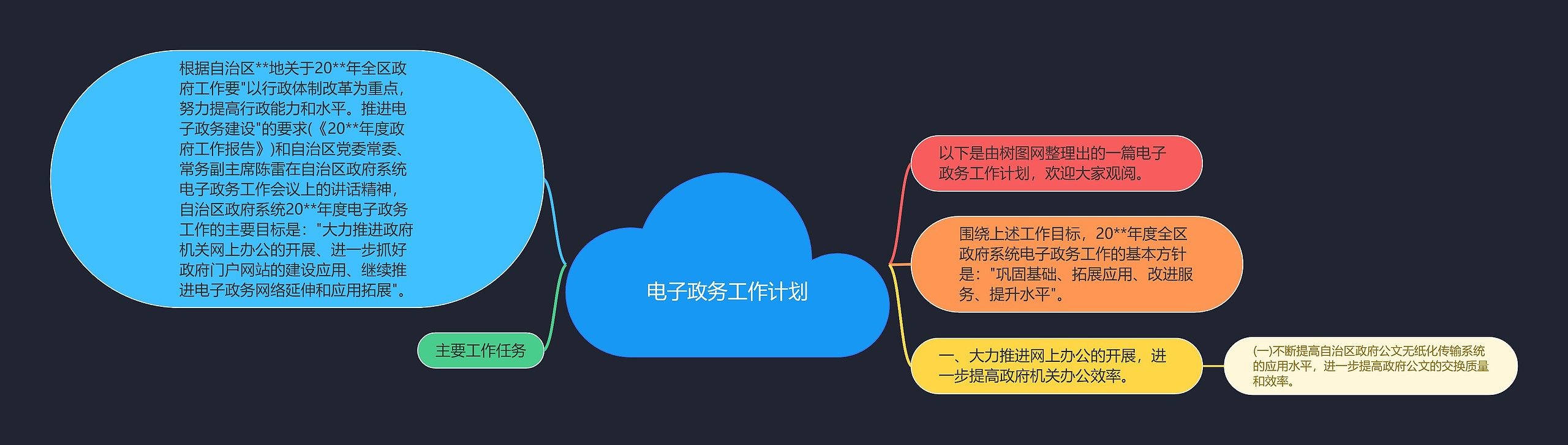 电子政务工作计划思维导图