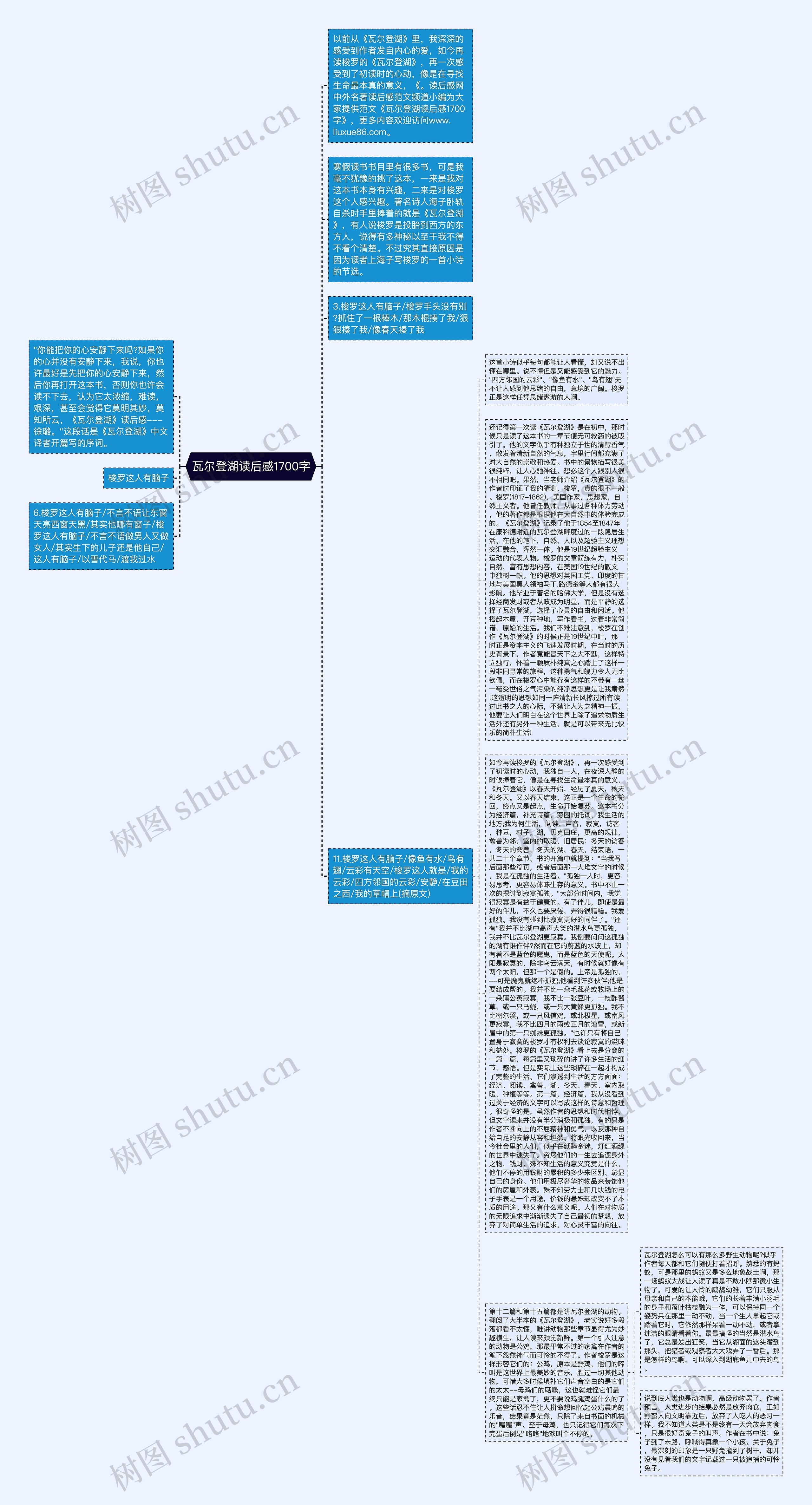 瓦尔登湖读后感1700字思维导图