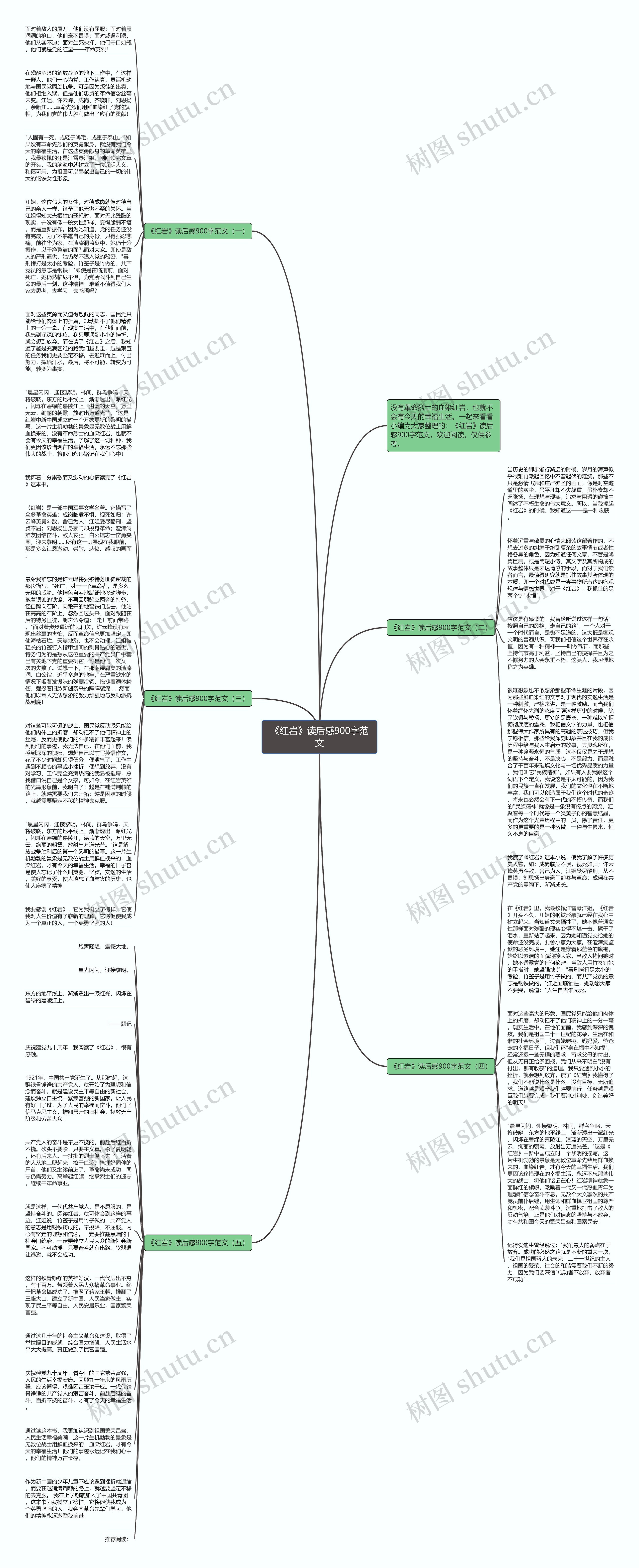 《红岩》读后感900字范文思维导图