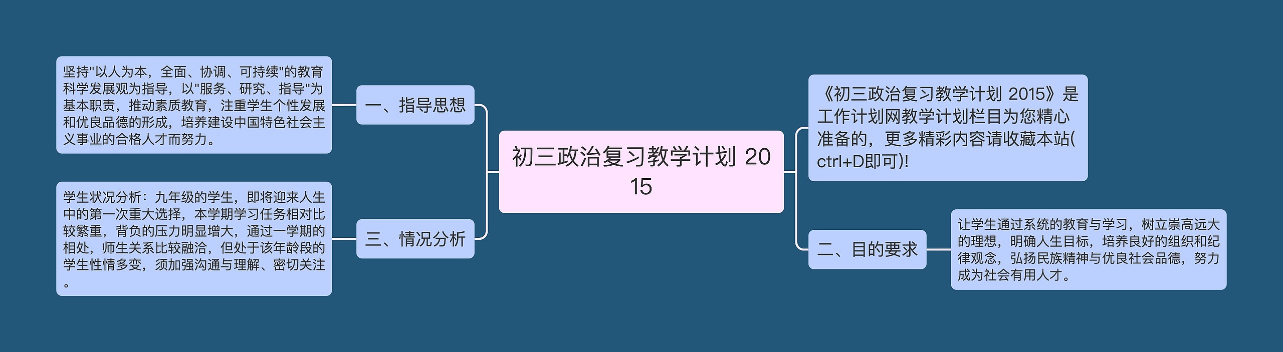 初三政治复习教学计划 2015思维导图