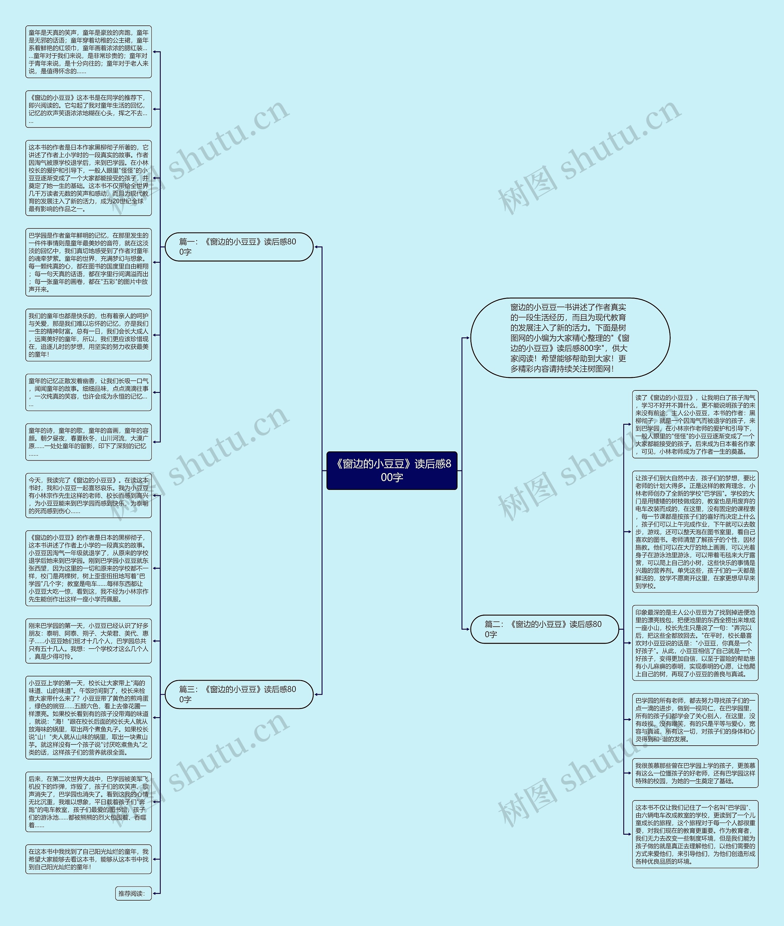 《窗边的小豆豆》读后感800字思维导图高清图 《窗边的小豆豆》读后感800字思维导图