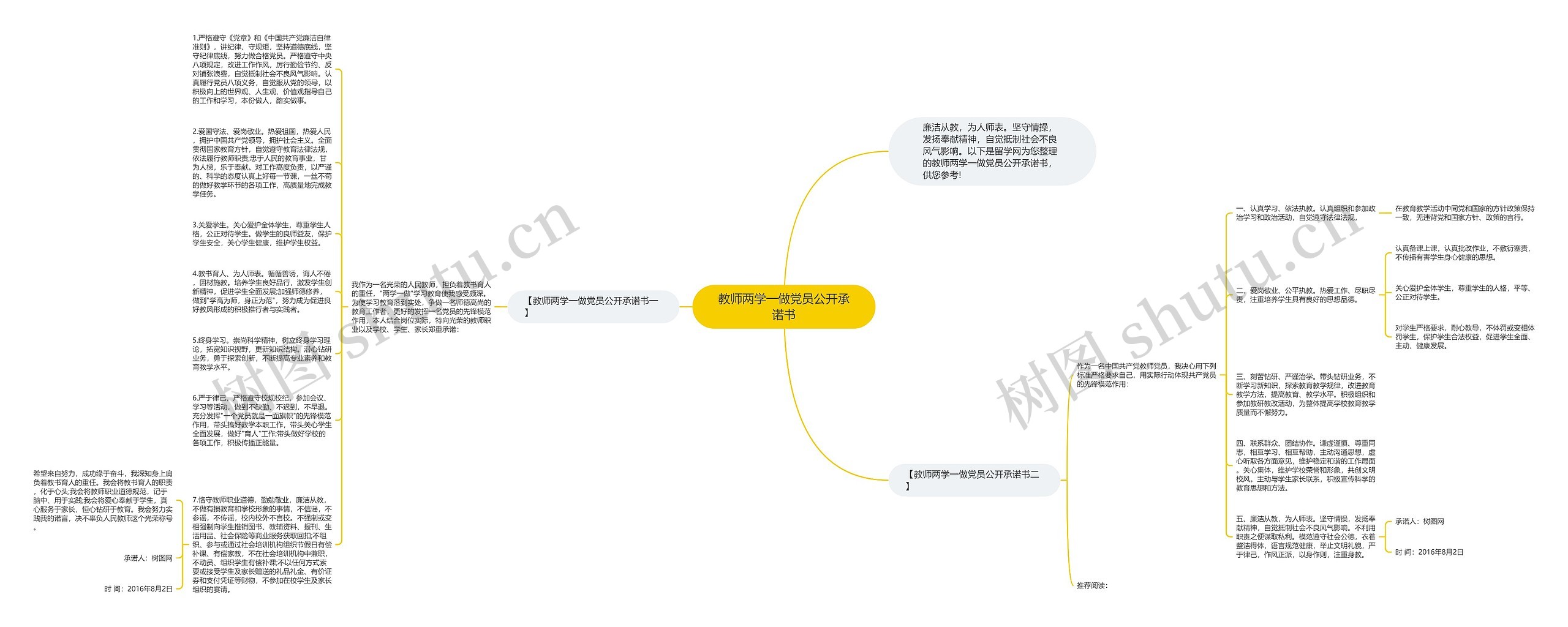 教师两学一做党员公开承诺书思维导图