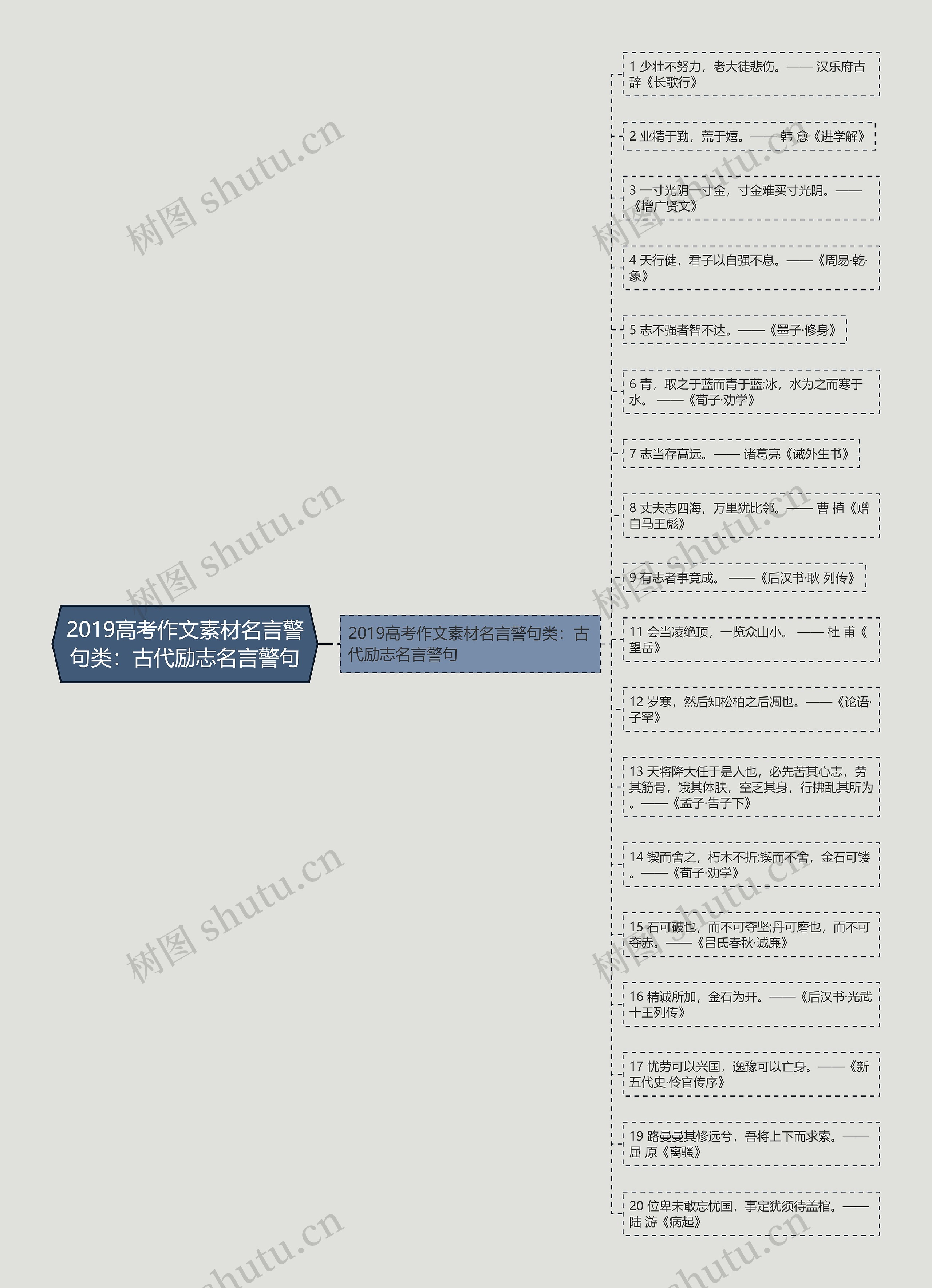 2019高考作文素材名言警句类：古代励志名言警句