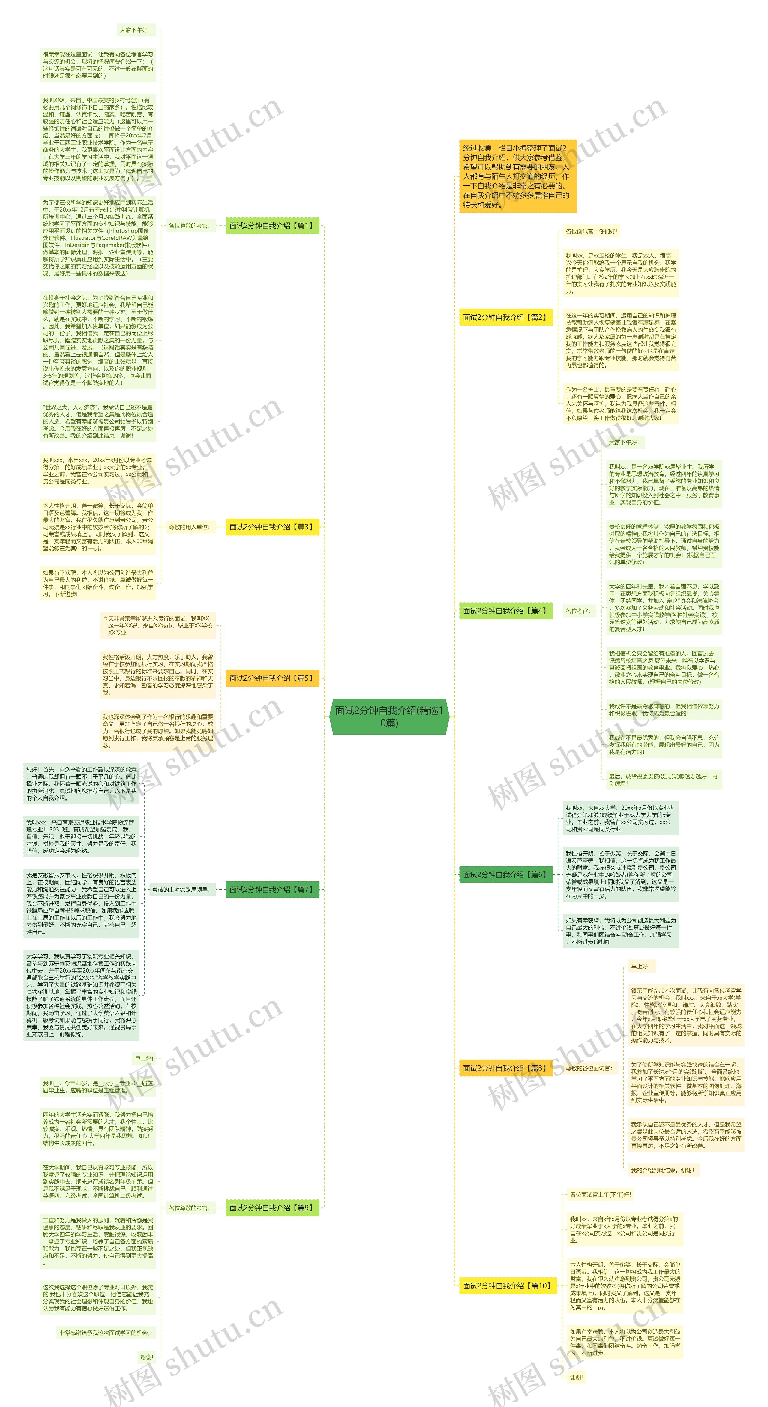 面试2分钟自我介绍(精选10篇)思维导图