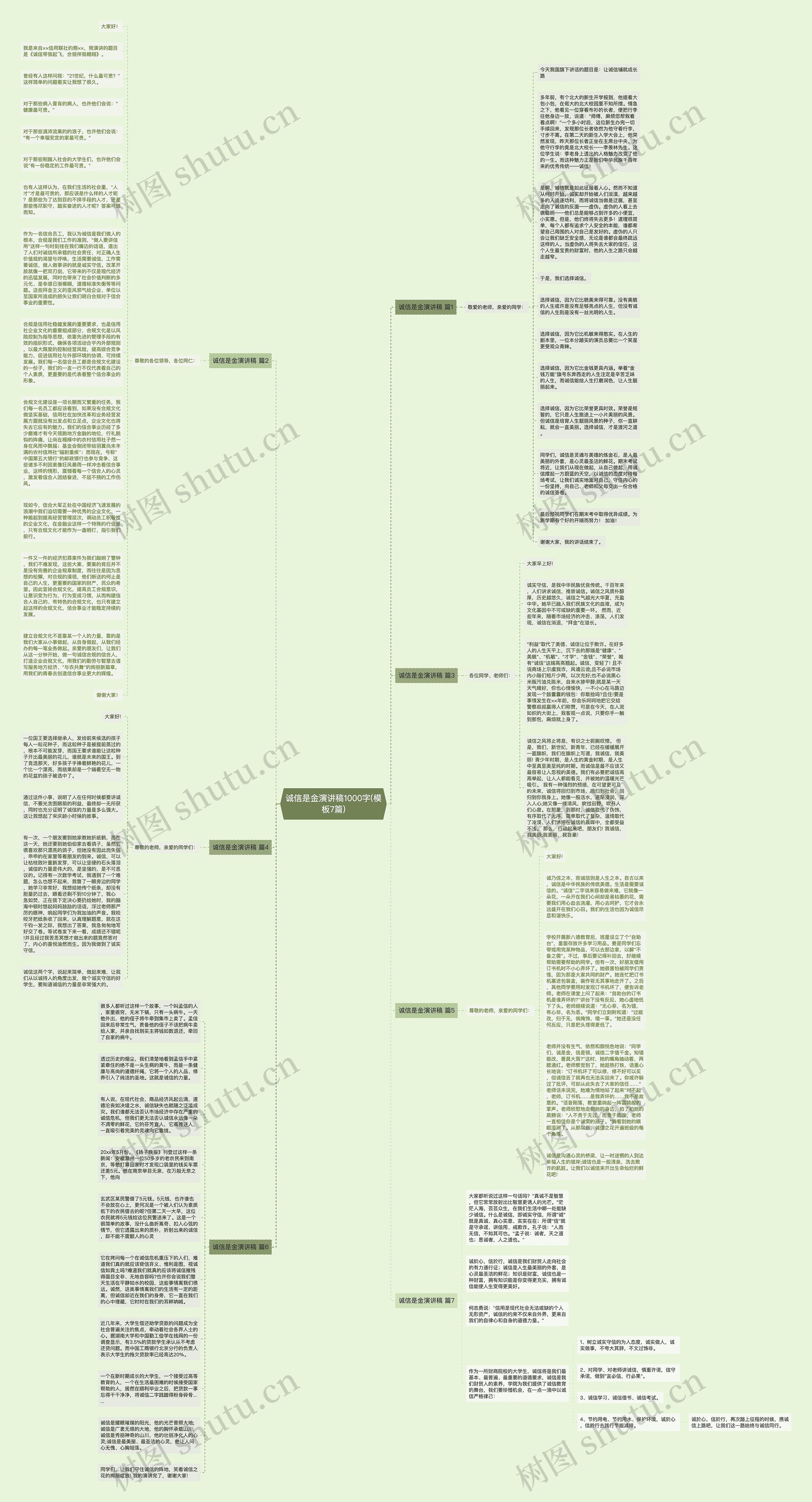 诚信是金演讲稿1000字(7篇)思维导图