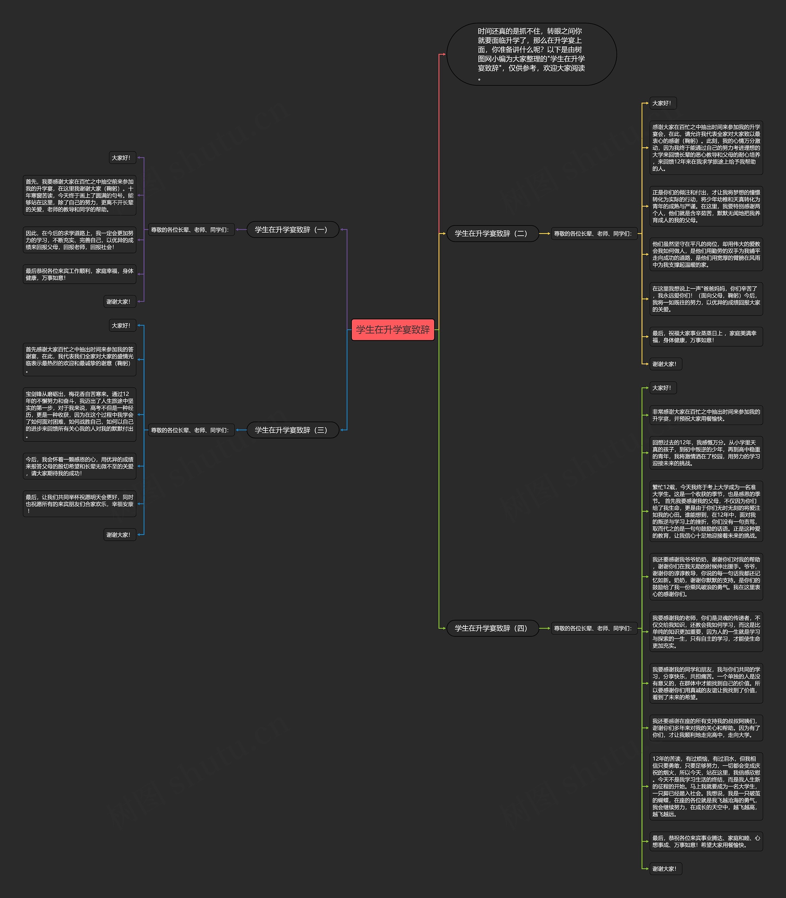 学生在升学宴致辞思维导图