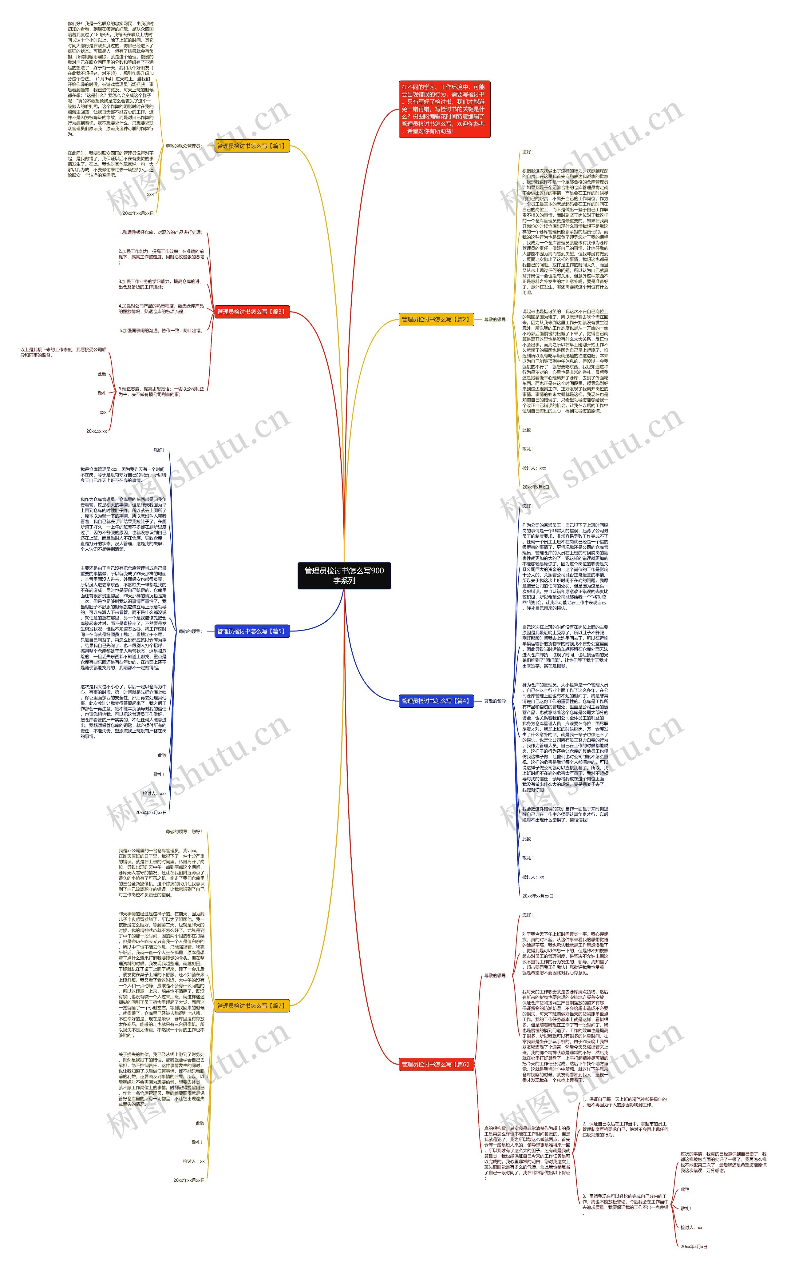 管理员检讨书怎么写900字系列思维导图