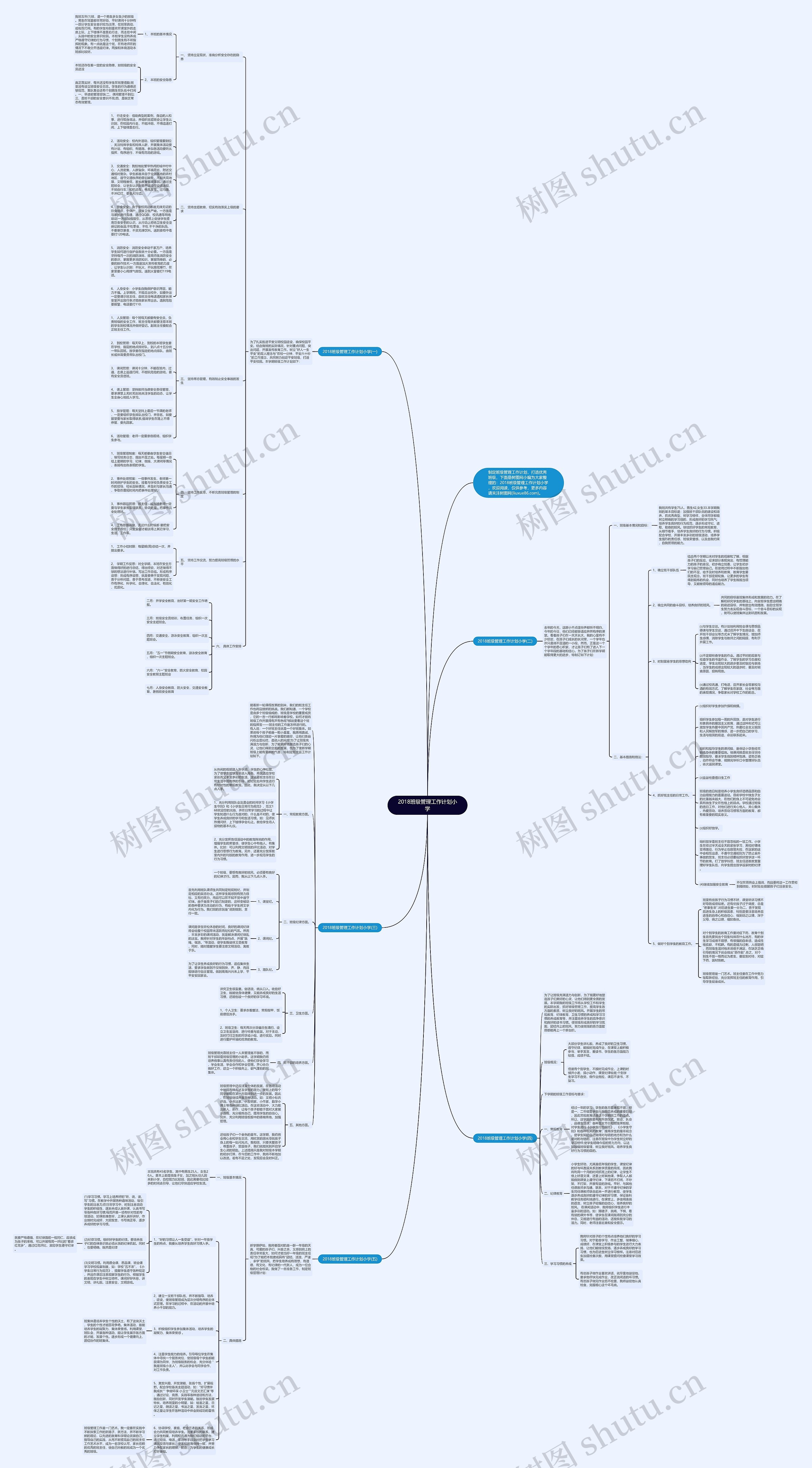 2018班级管理工作计划小学思维导图