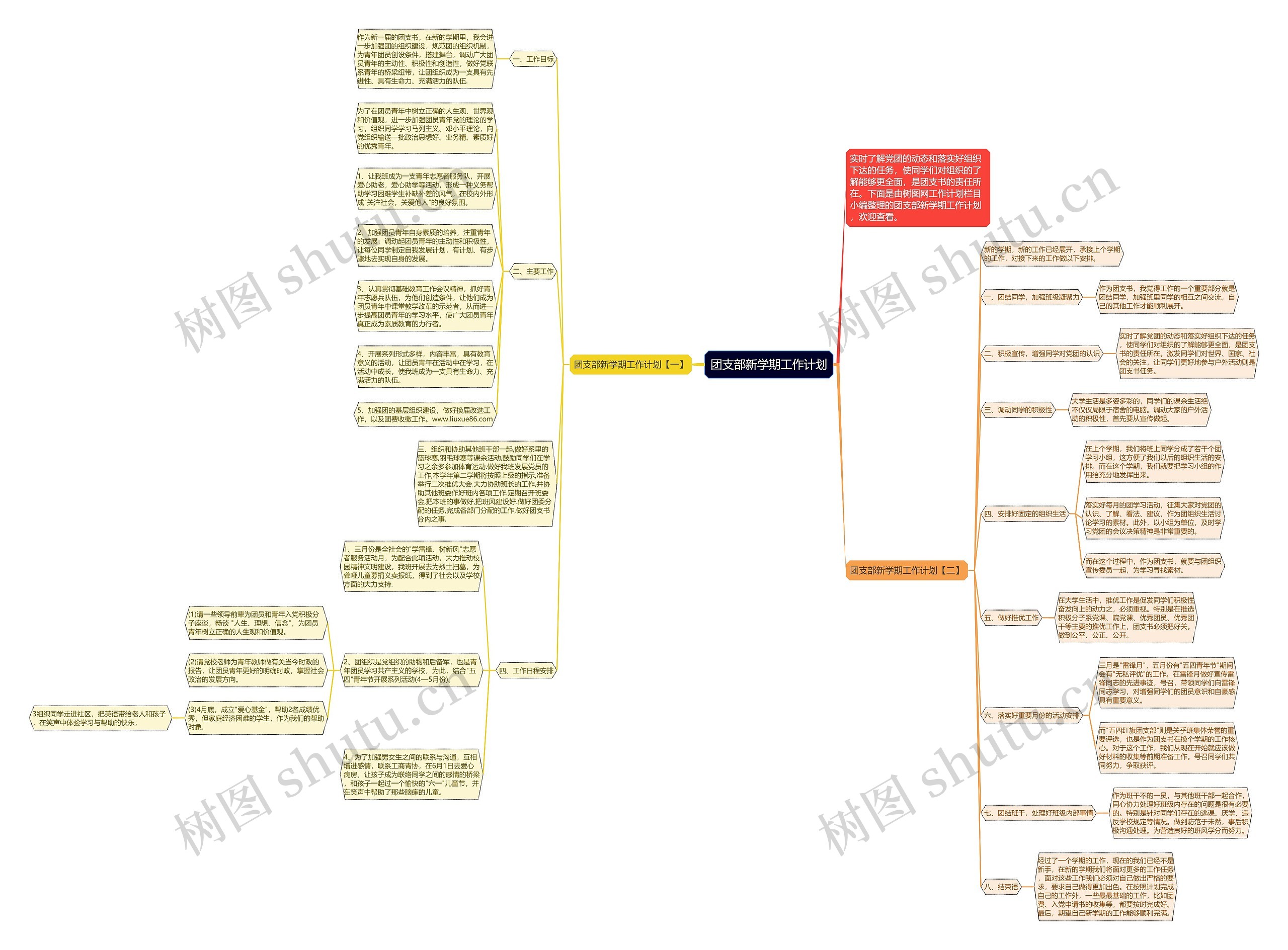 团支部新学期工作计划思维导图