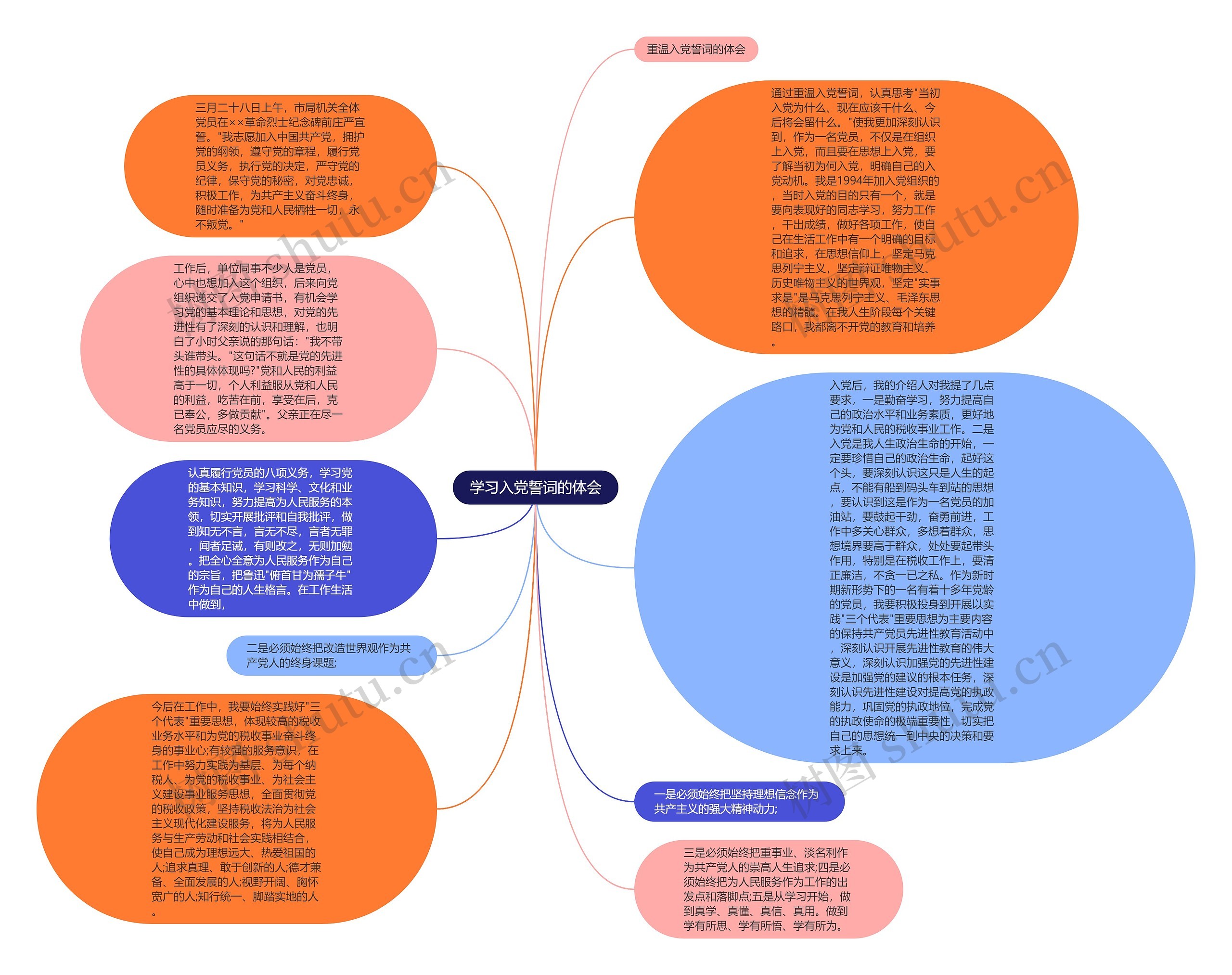 学习入党誓词的体会