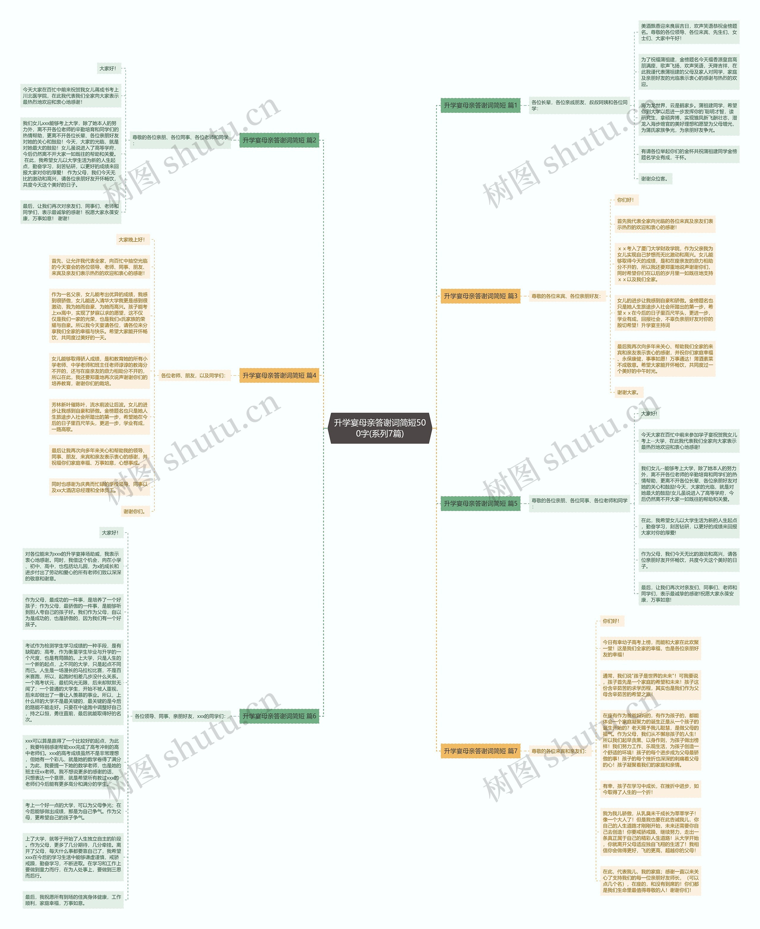 升学宴母亲答谢词简短500字(系列7篇)思维导图