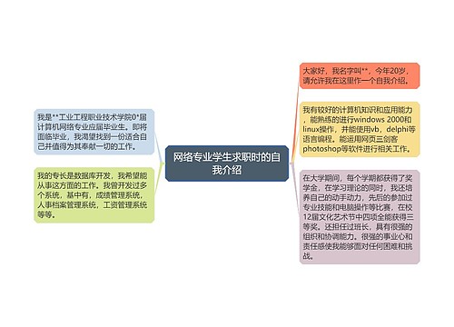 网络专业学生求职时的自我介绍