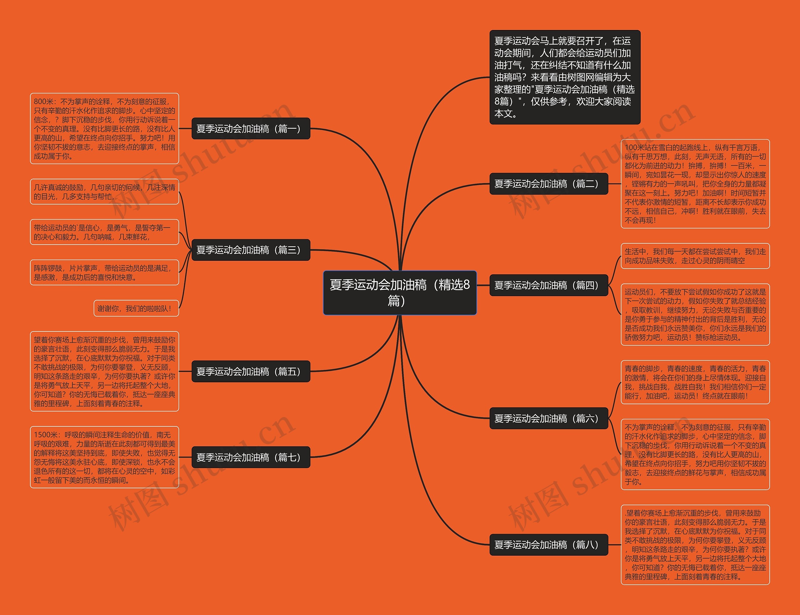夏季运动会加油稿（精选8篇）思维导图