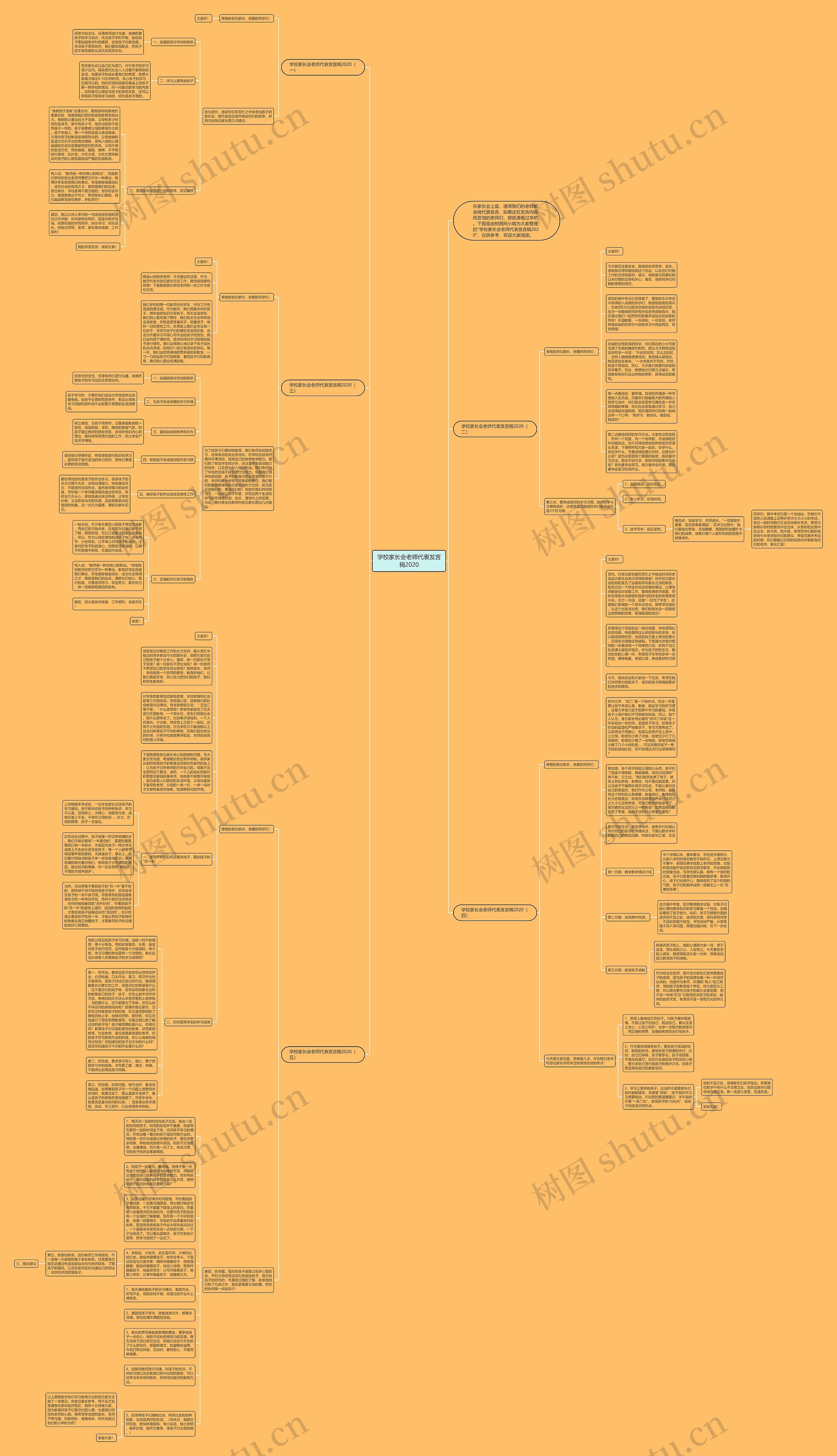 学校家长会老师代表发言稿2020思维导图