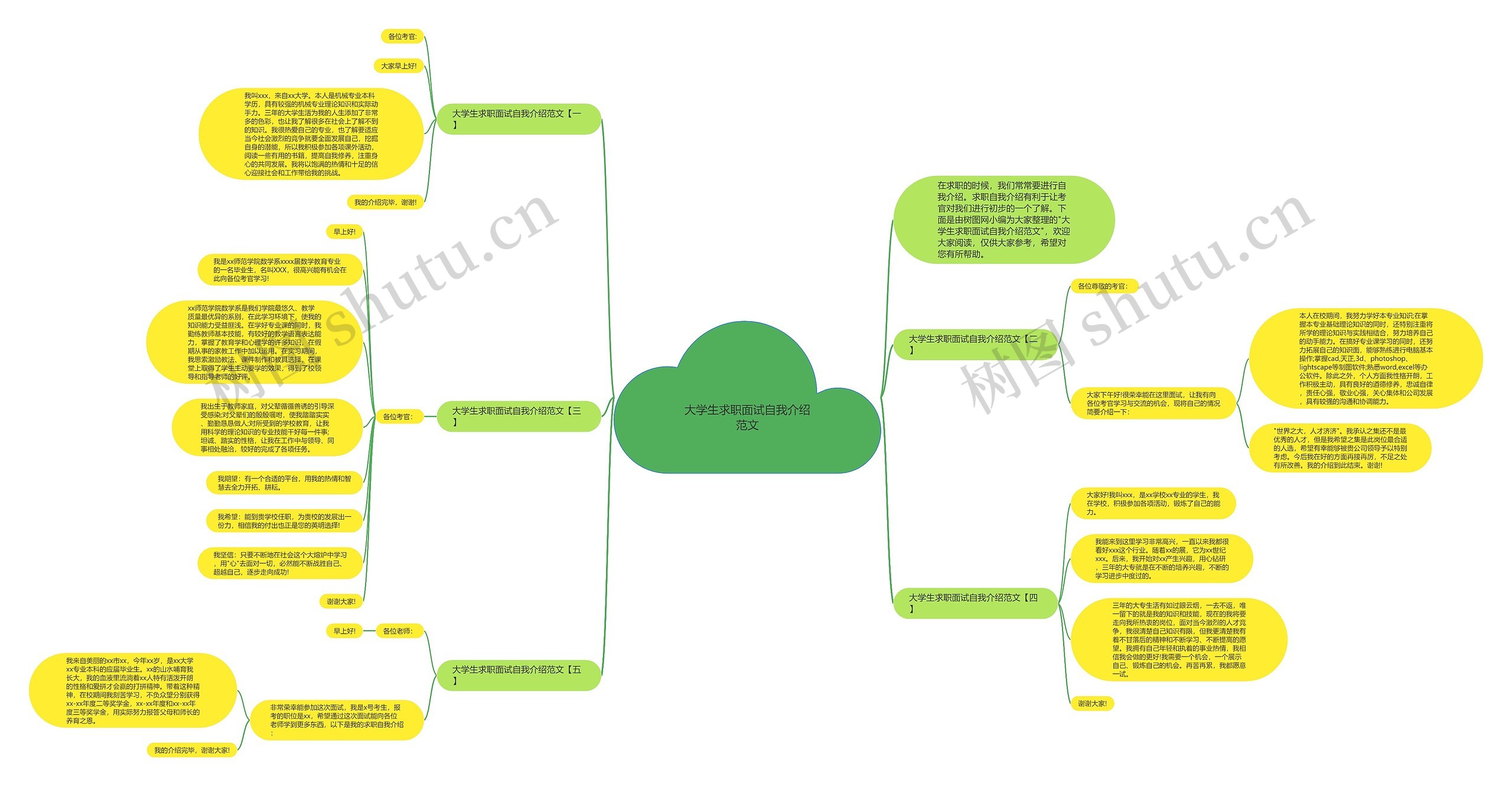 大学生求职面试自我介绍范文思维导图