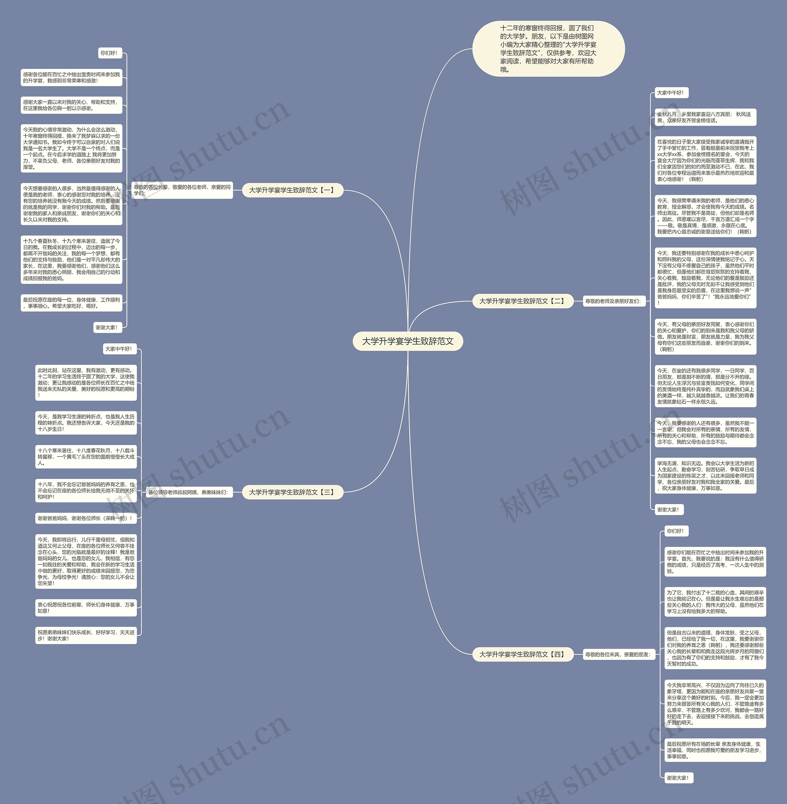 大学升学宴学生致辞范文思维导图