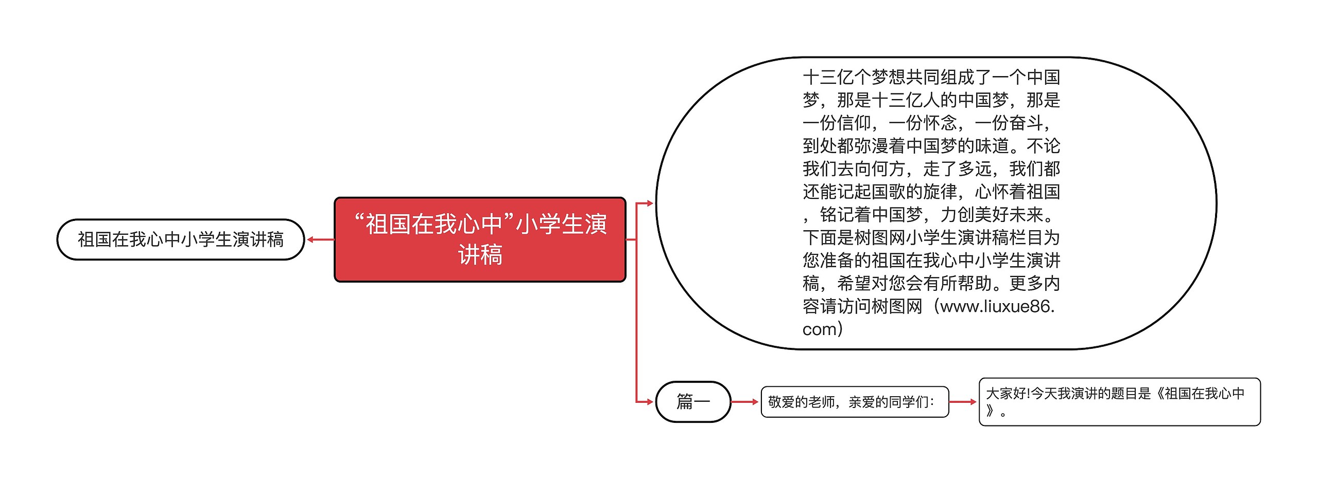 “祖国在我心中”小学生演讲稿