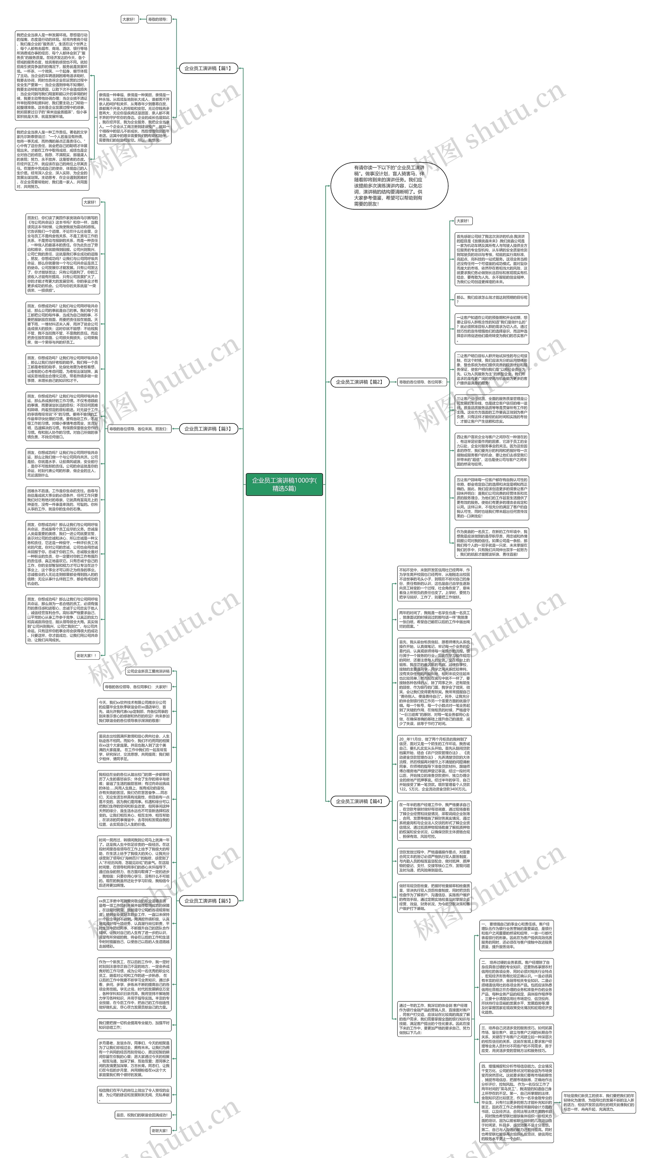 企业员工演讲稿1000字(精选5篇)思维导图