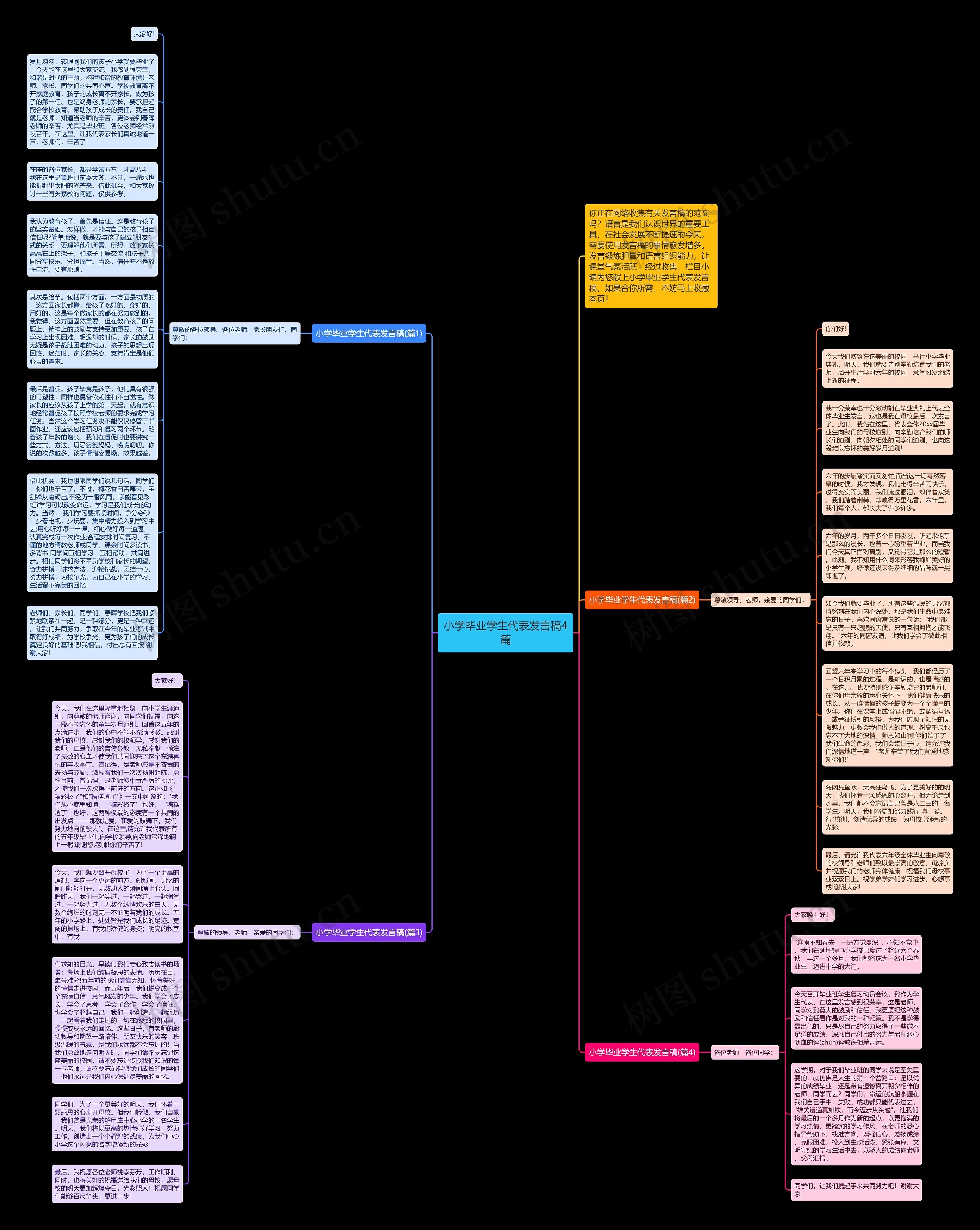 小学毕业学生代表发言稿4篇思维导图