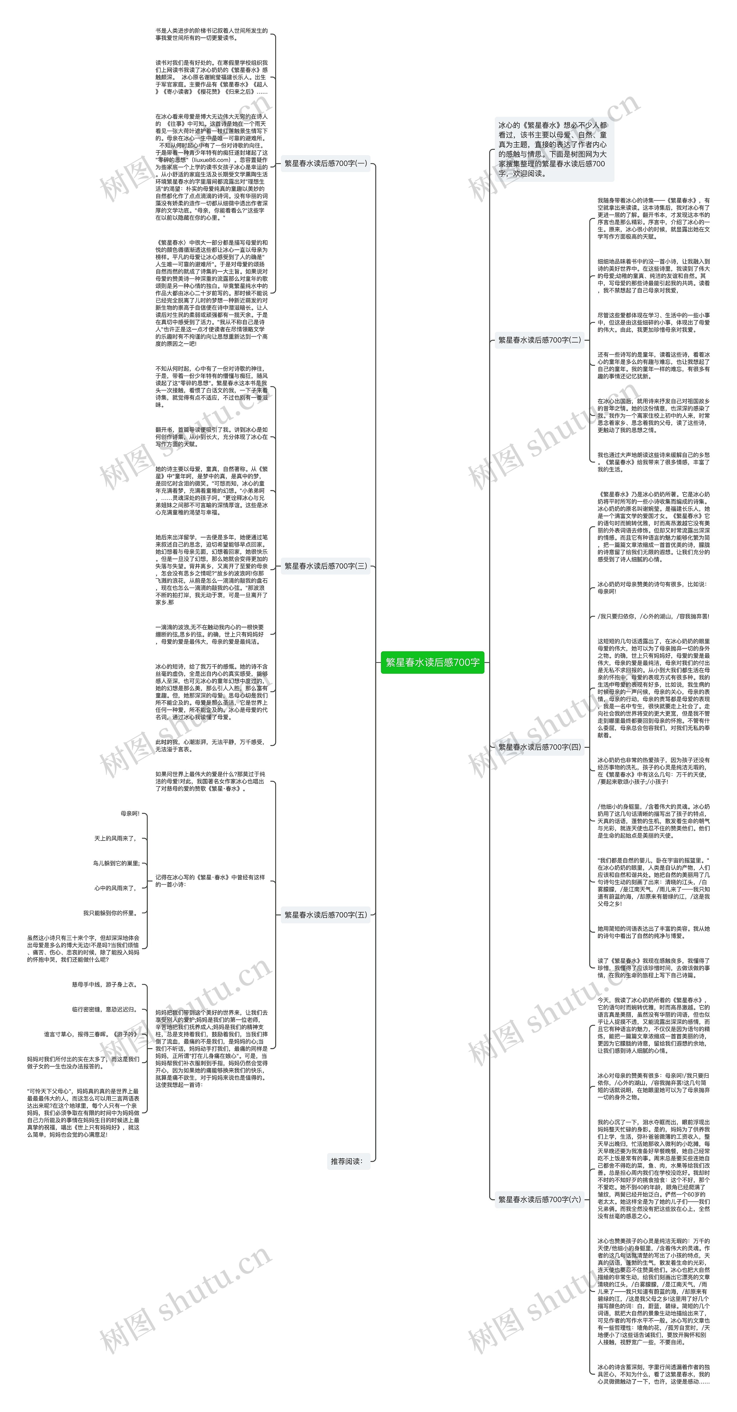 繁星春水读后感700字思维导图
