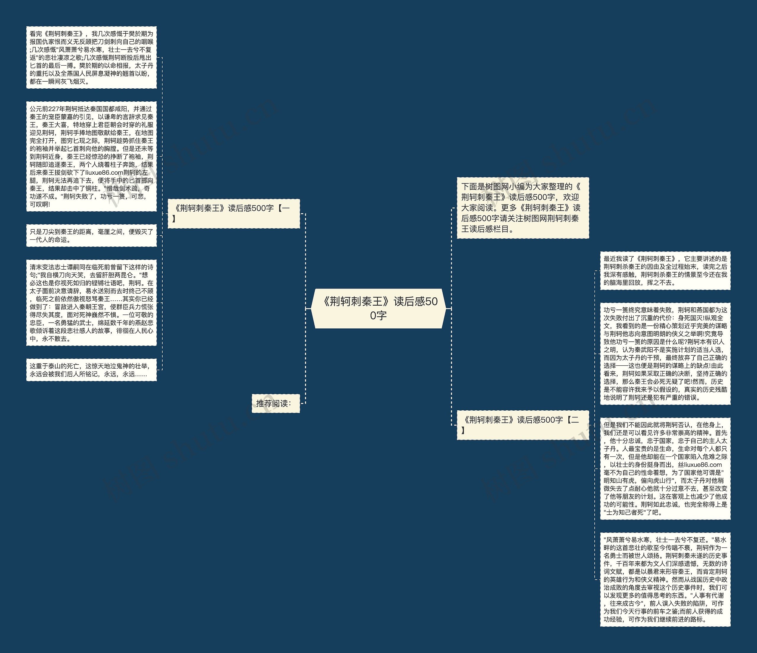 《荆轲刺秦王》读后感500字思维导图