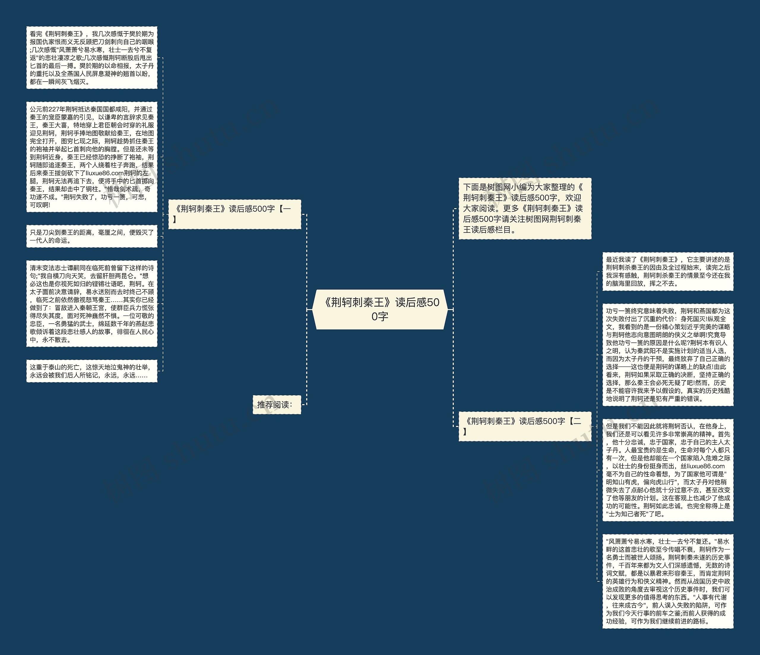 《荆轲刺秦王》读后感500字思维导图高清图 《荆轲刺秦王》读后感500字思维导图