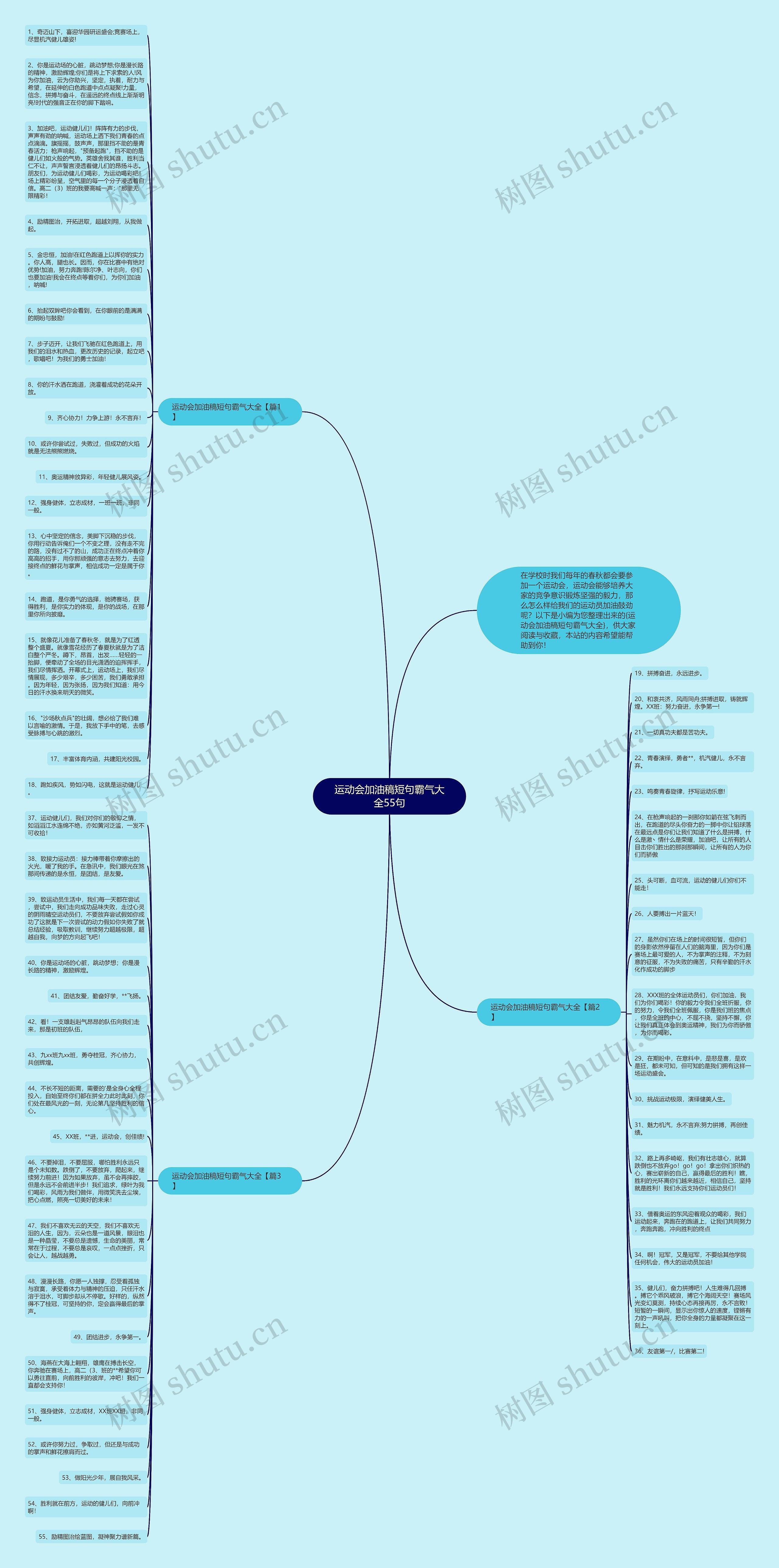 运动会加油稿短句霸气大全55句思维导图