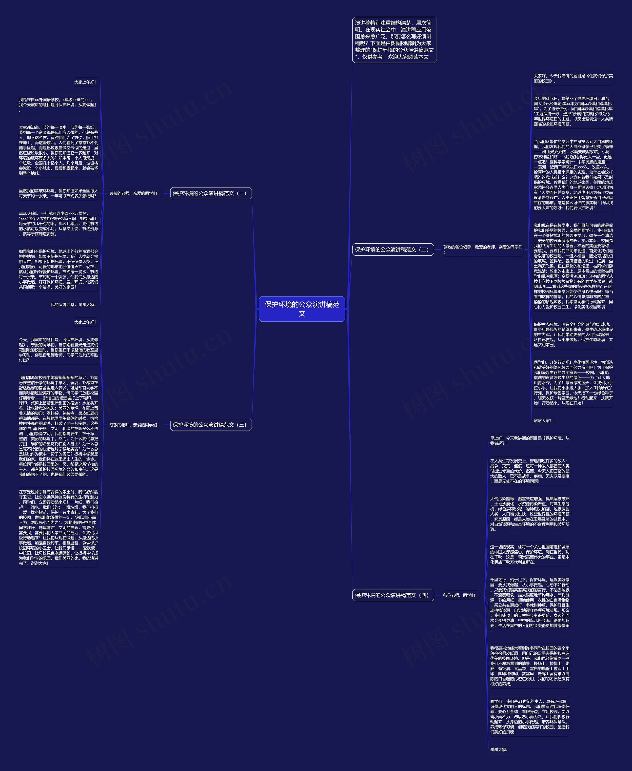 保护环境的公众演讲稿范文思维导图
