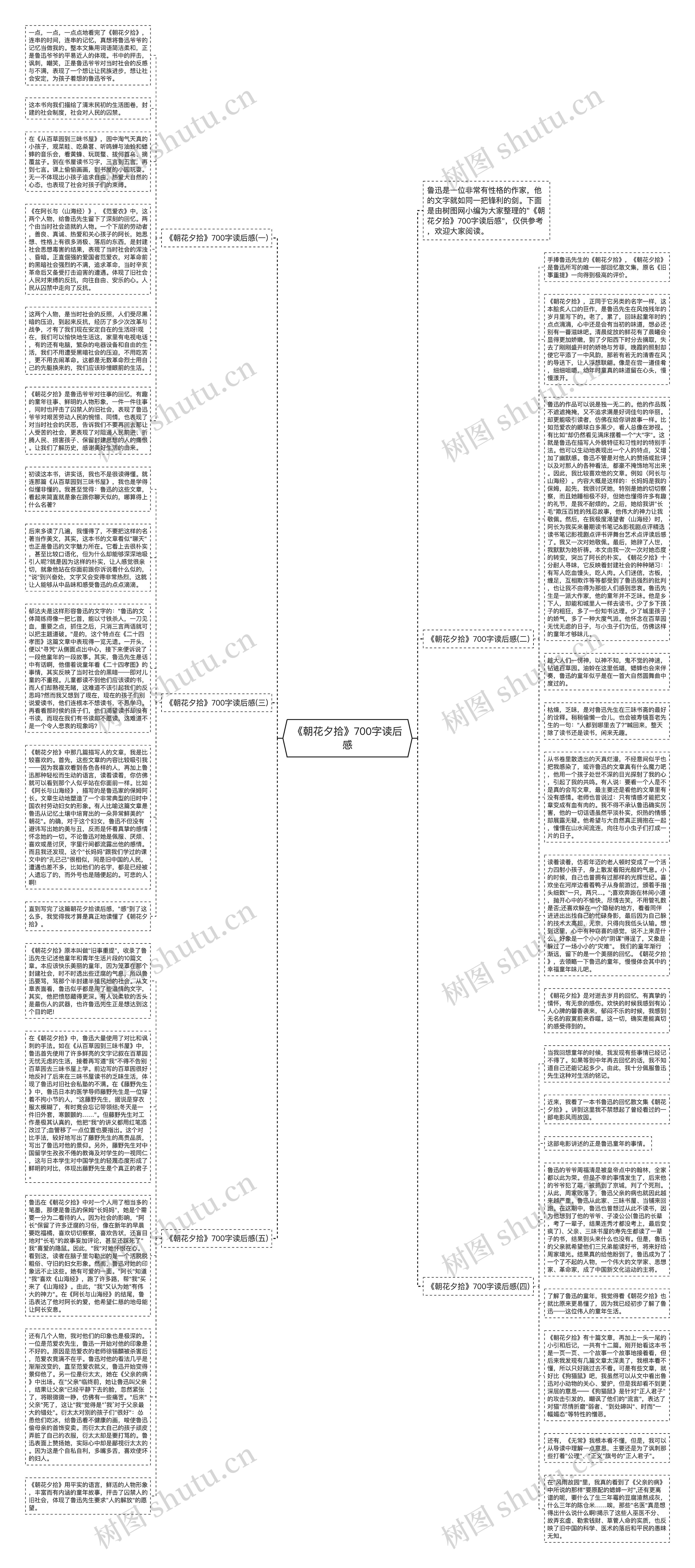 《朝花夕拾》700字读后感思维导图