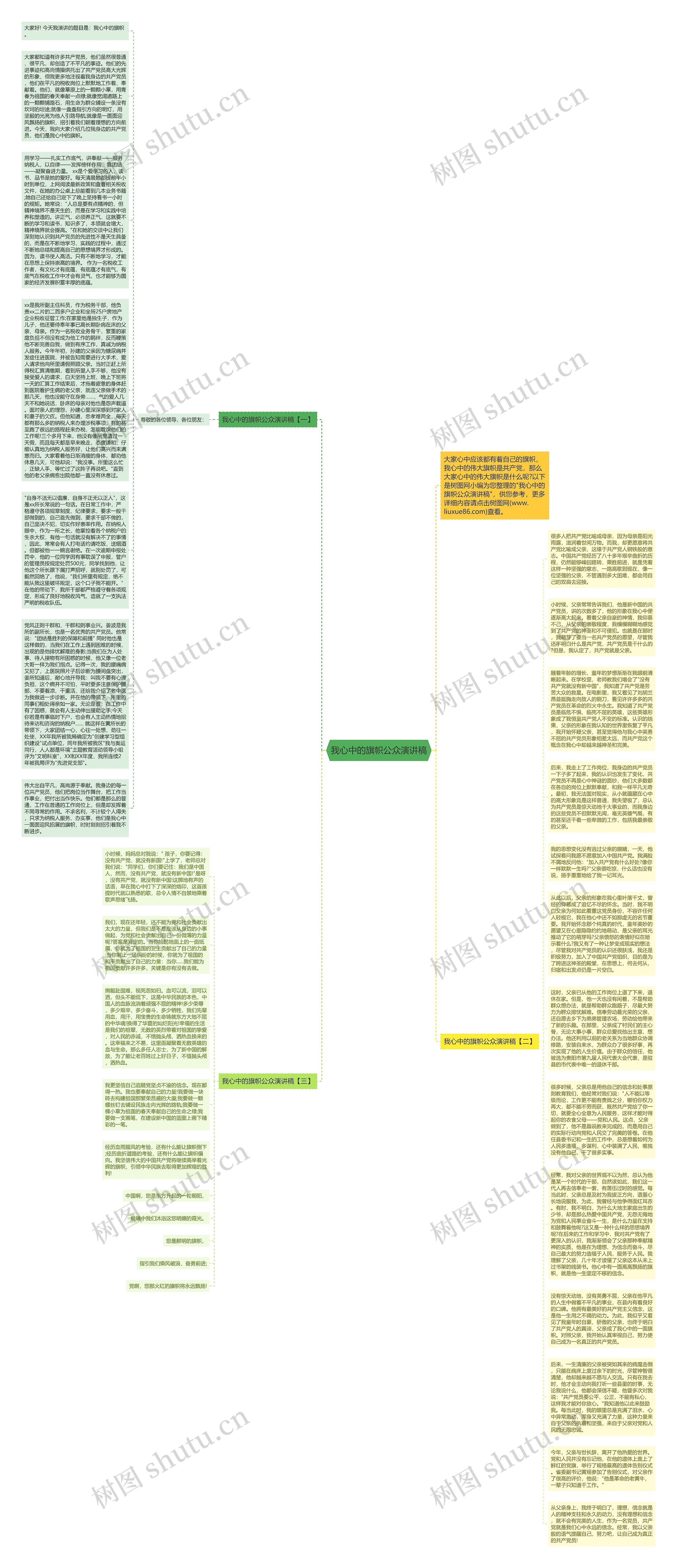 我心中的旗帜公众演讲稿思维导图