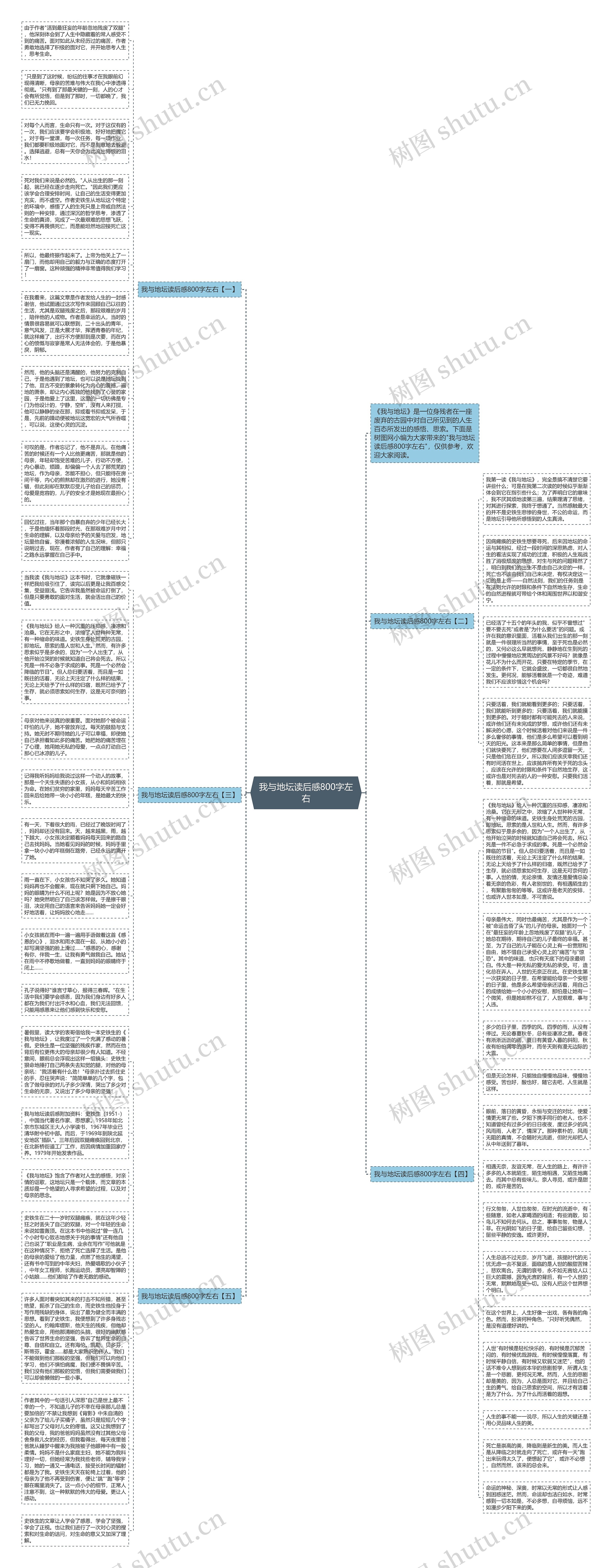 我与地坛读后感800字左右思维导图