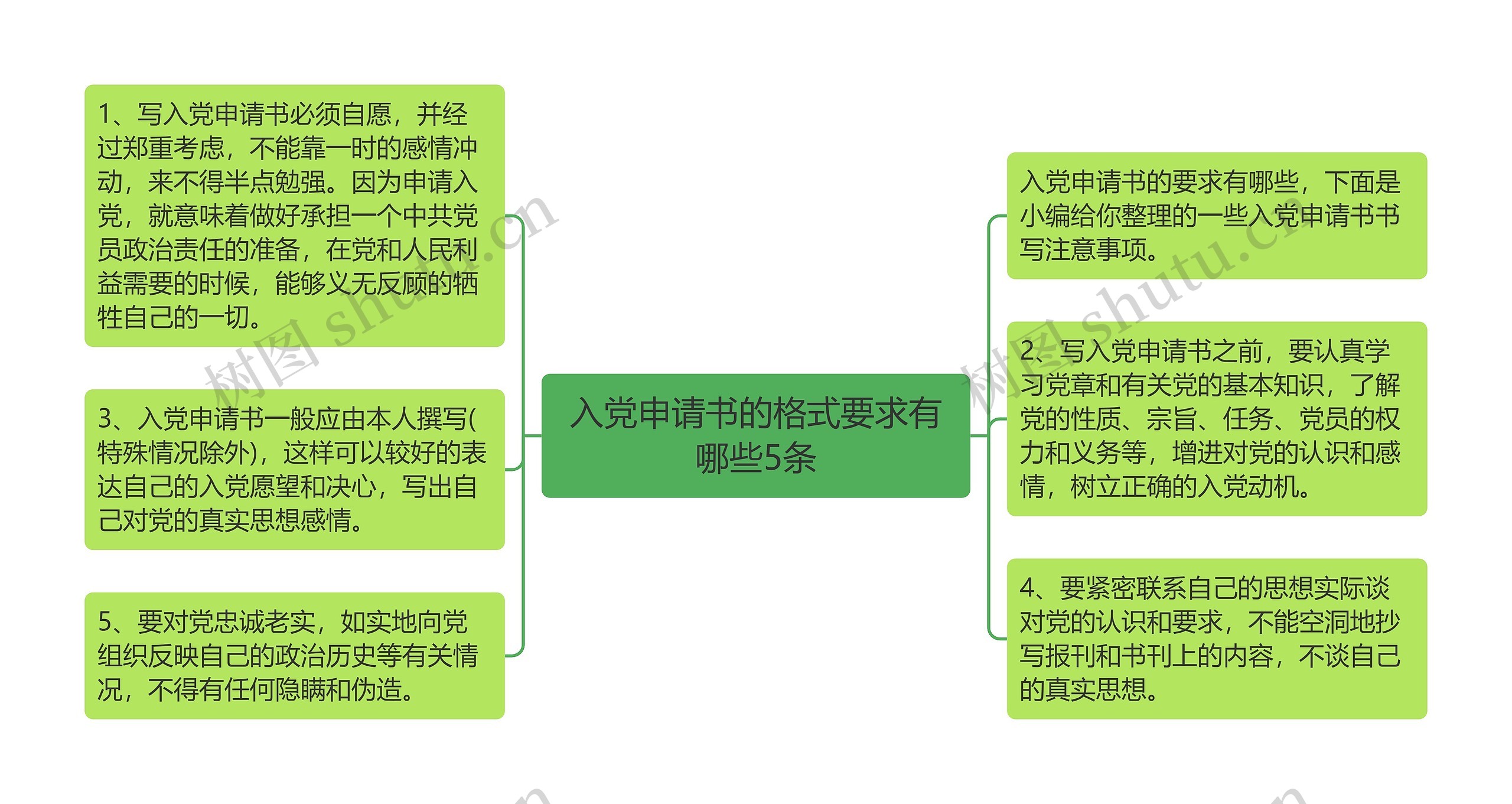 入党申请书的格式要求有哪些5条思维导图