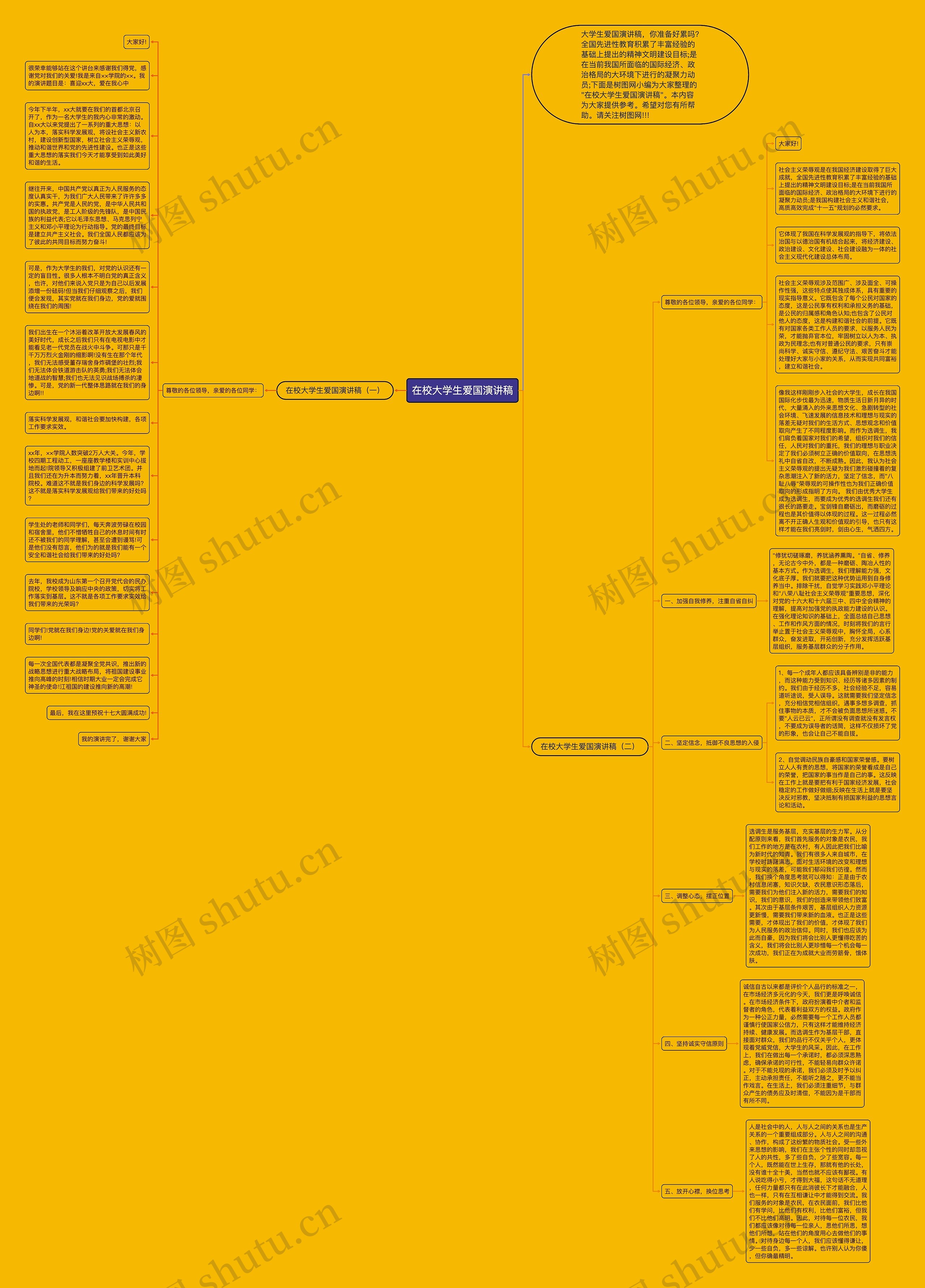在校大学生爱国演讲稿思维导图