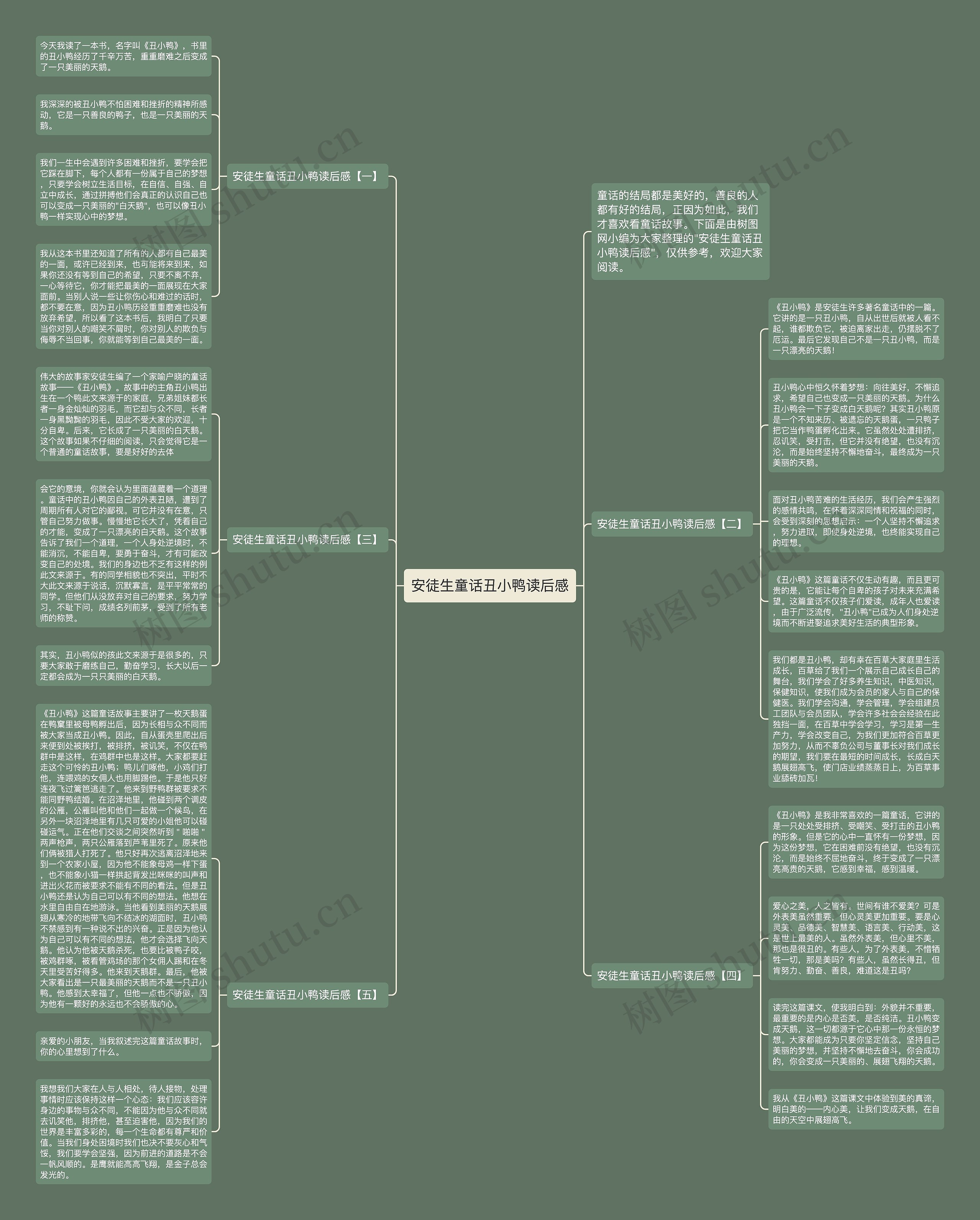 安徒生童话丑小鸭读后感思维导图