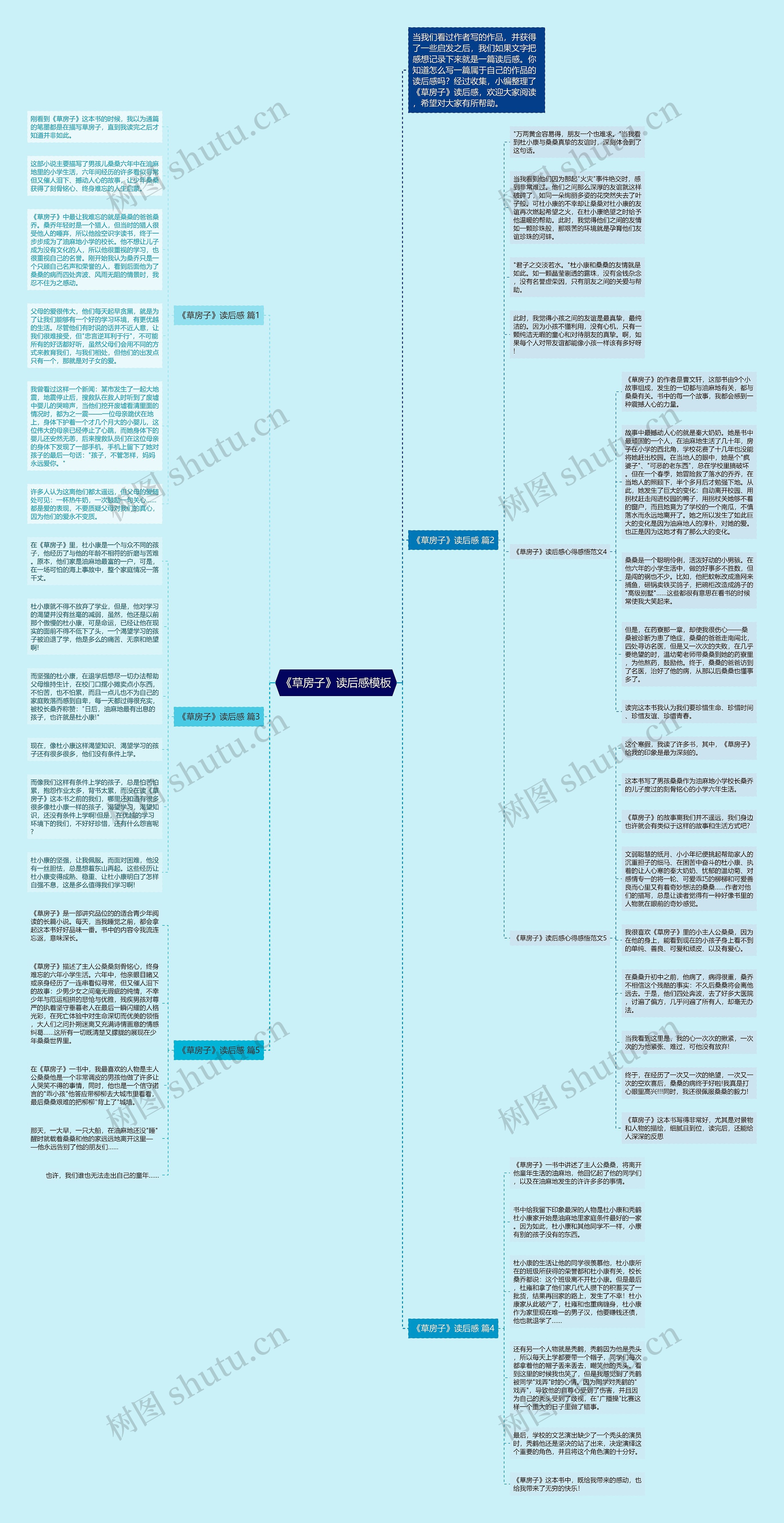 《草房子》读后感思维导图