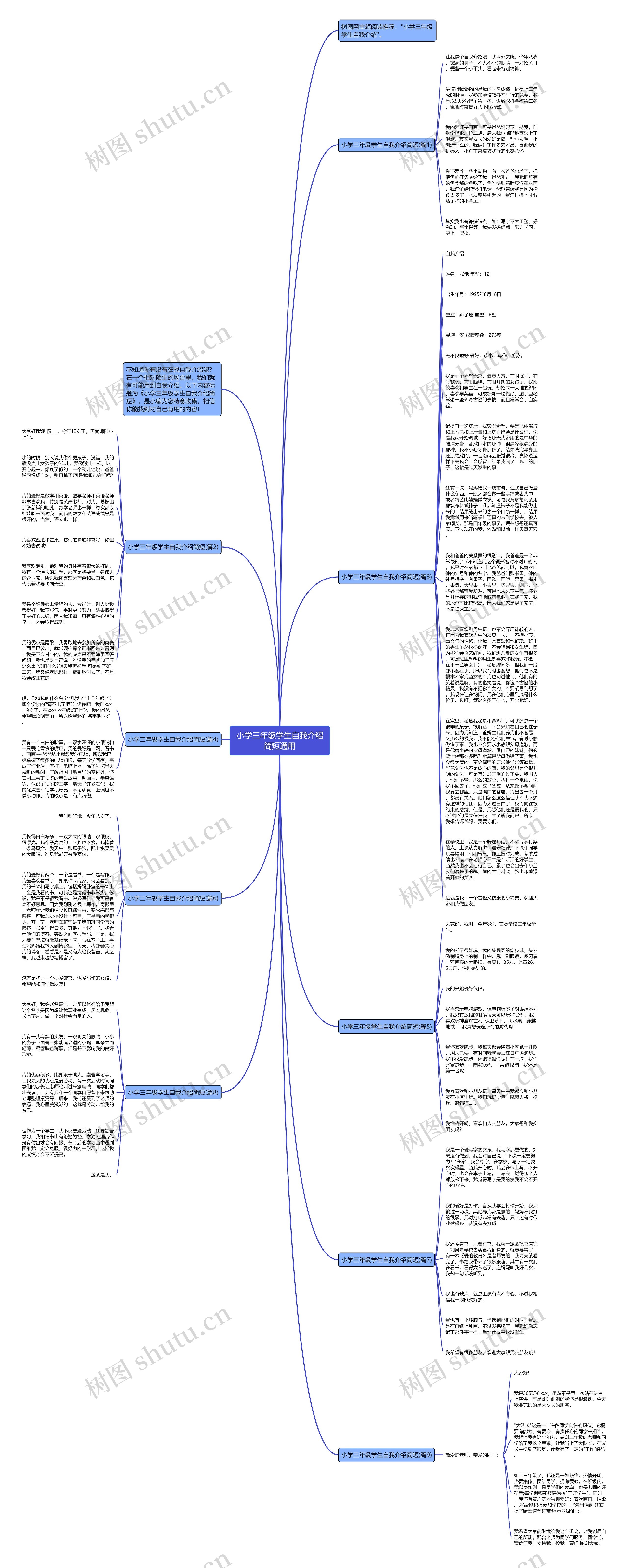 小学三年级学生自我介绍简短通用思维导图